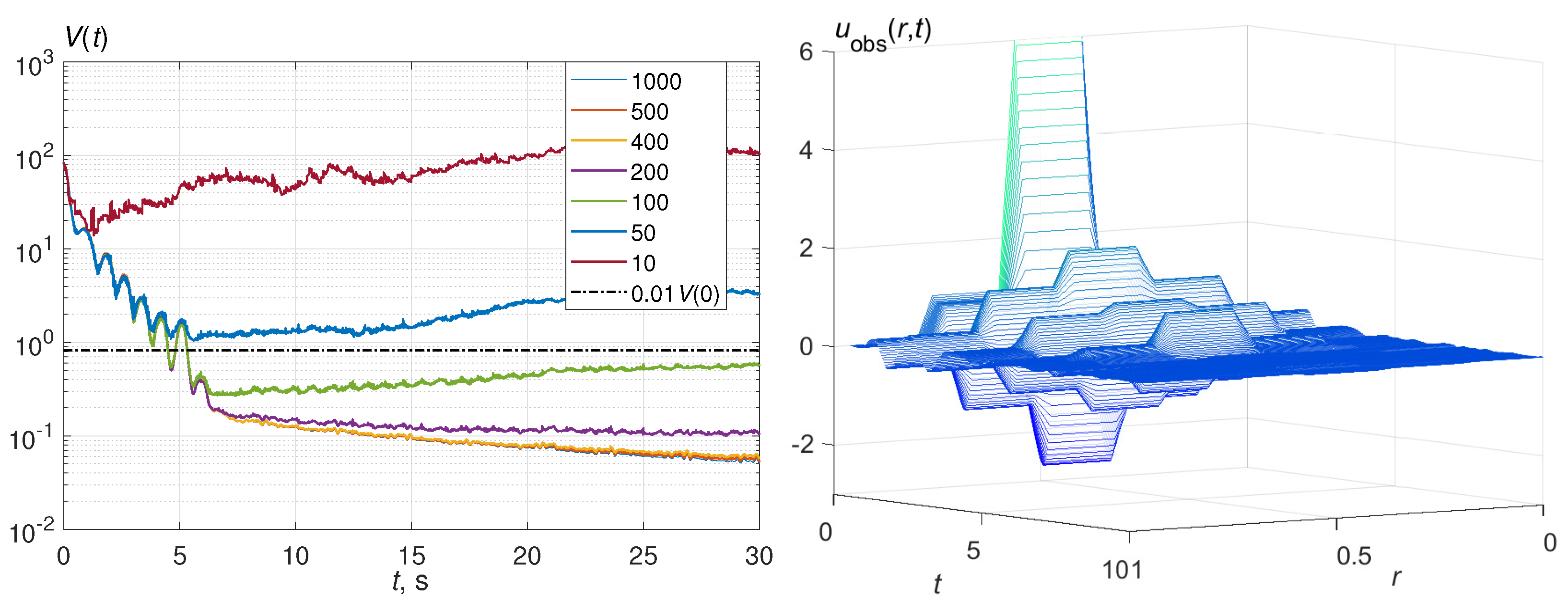 Electronics 12 02269 g009 Electronics 12 02269 g009