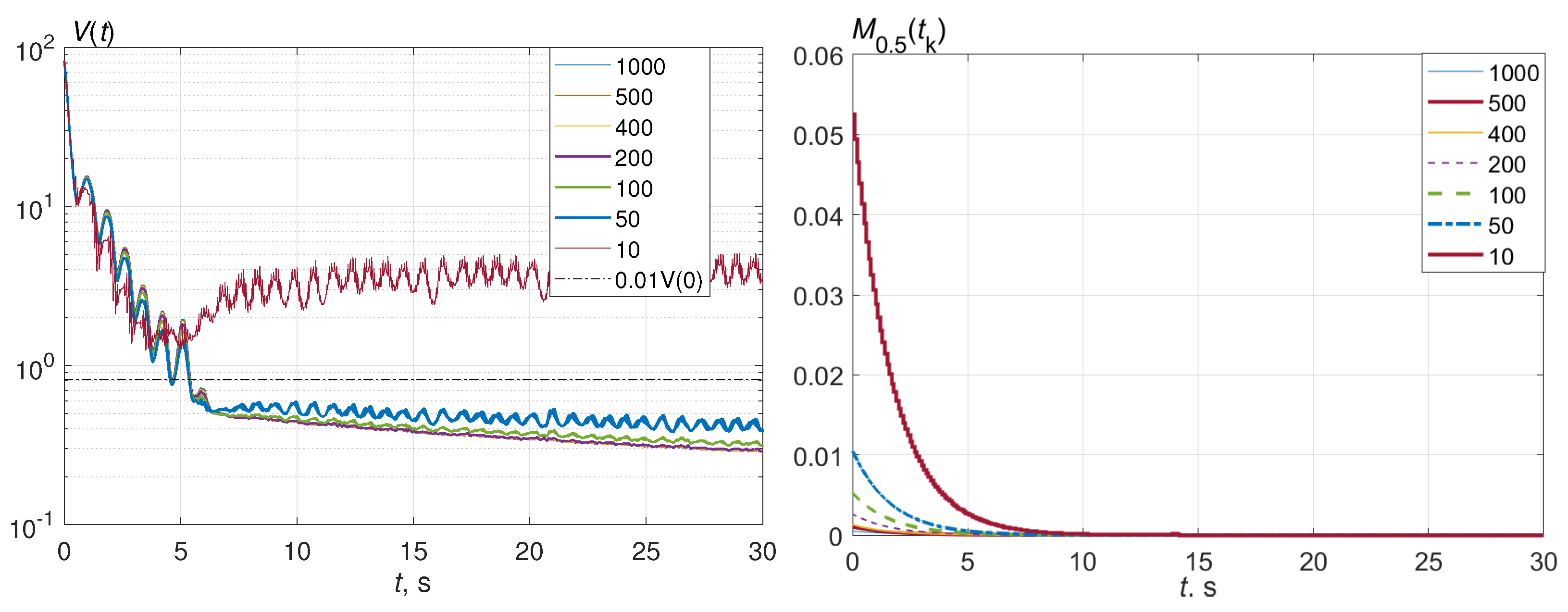 Electronics 12 02269 g010 Electronics 12 02269 g010
