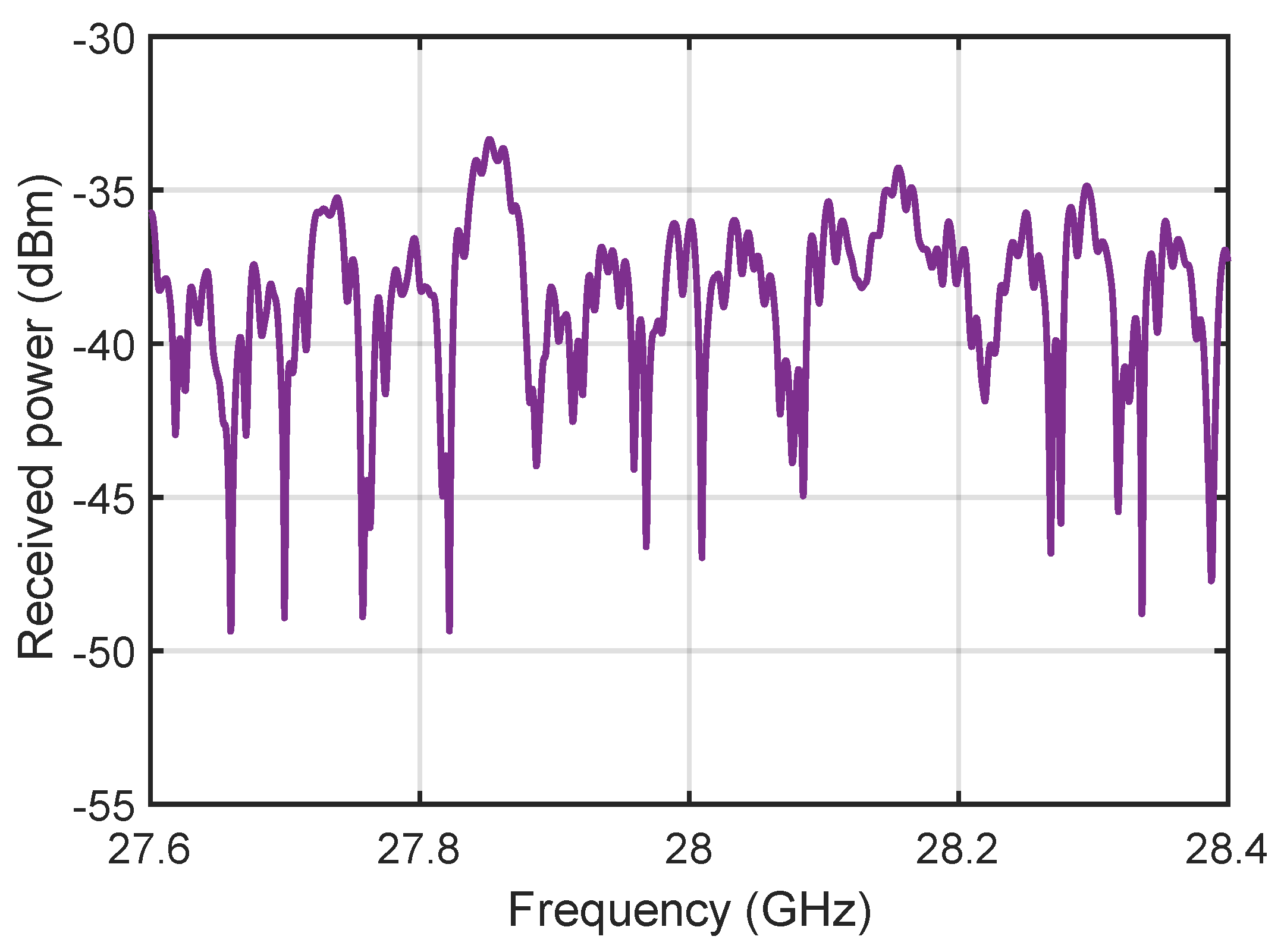 Electronics 12 02273 g002