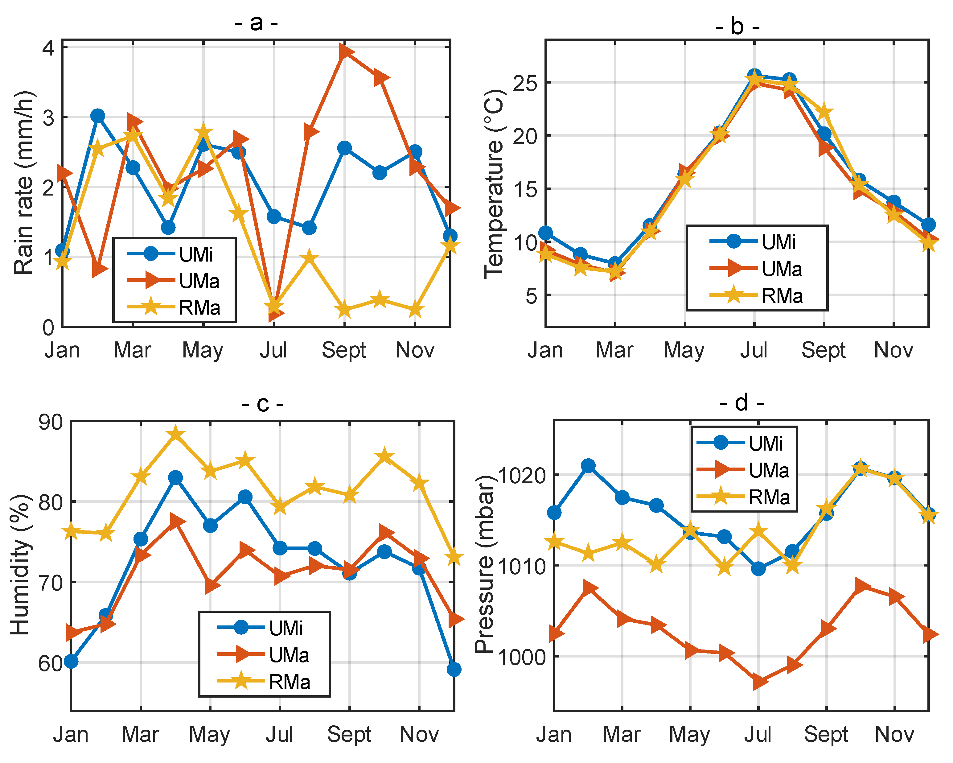 Electronics 12 02273 g005