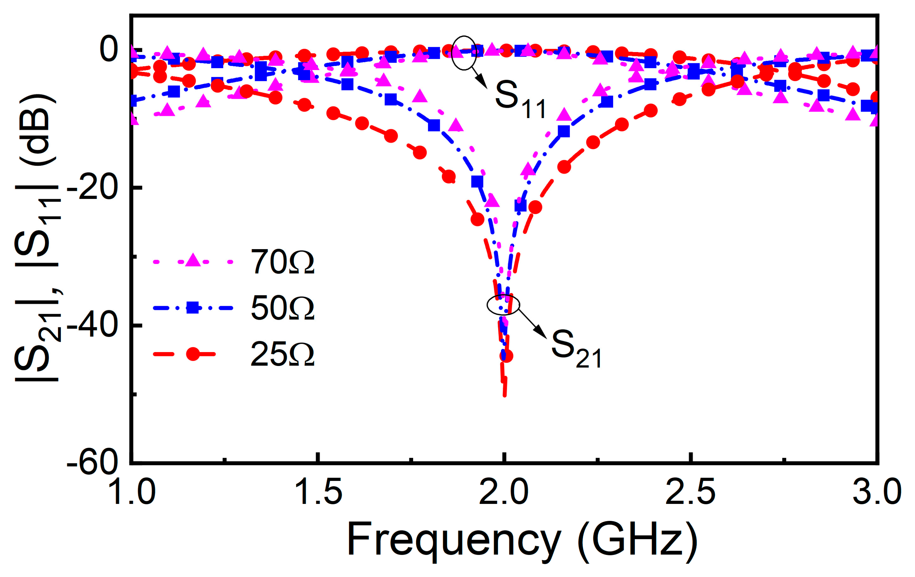 Electronics 12 02276 g003