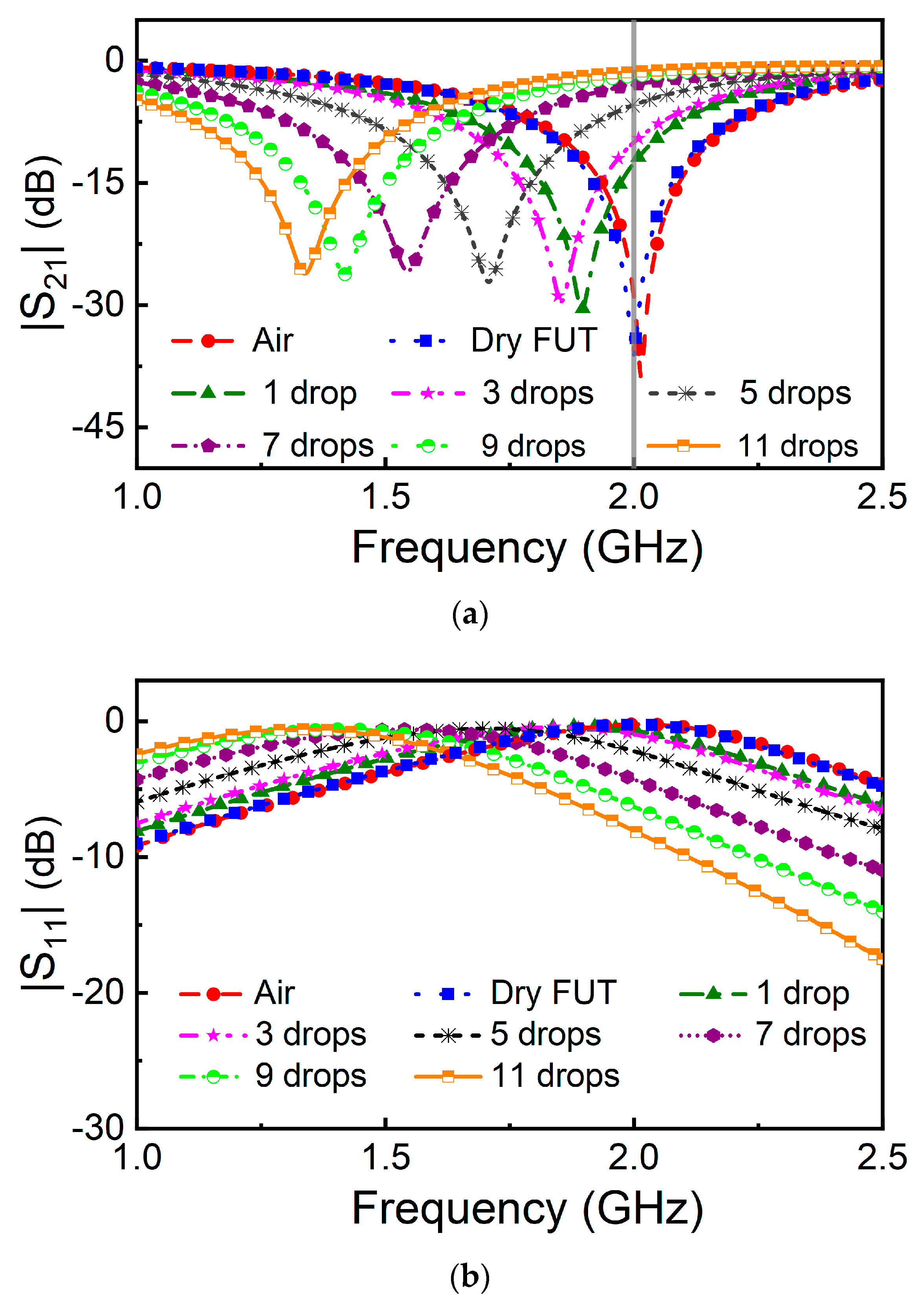 Electronics 12 02276 g007