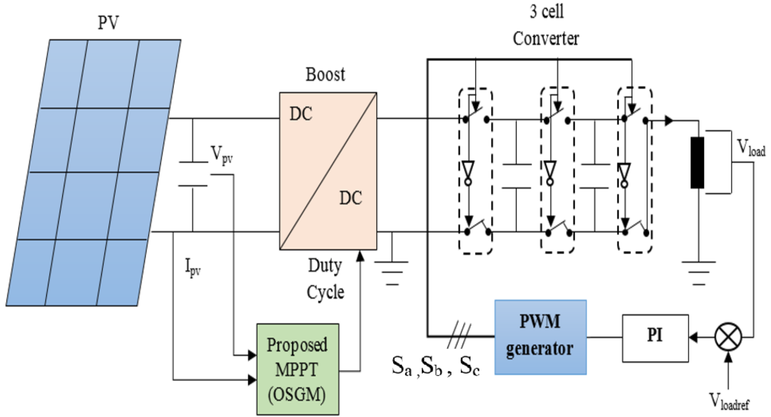 Electronics 12 02283 g001