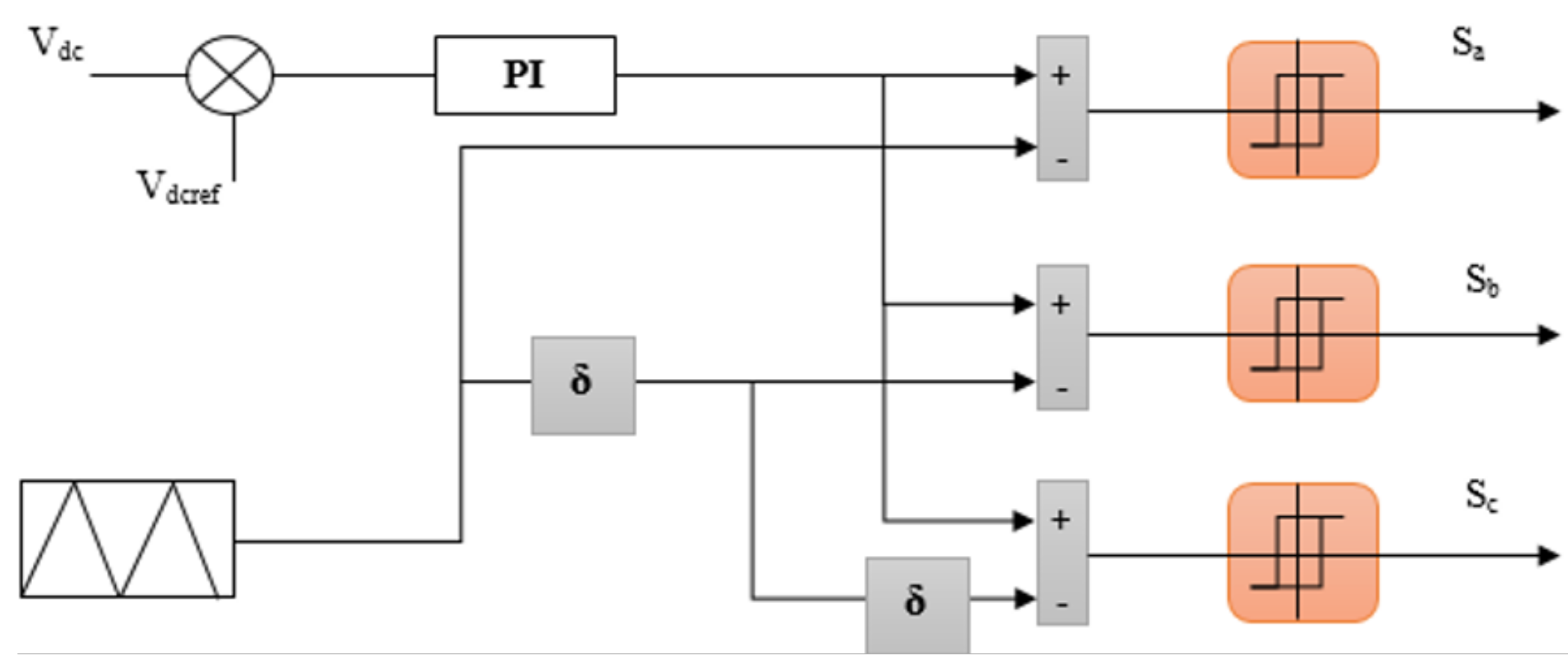 Electronics 12 02283 g004