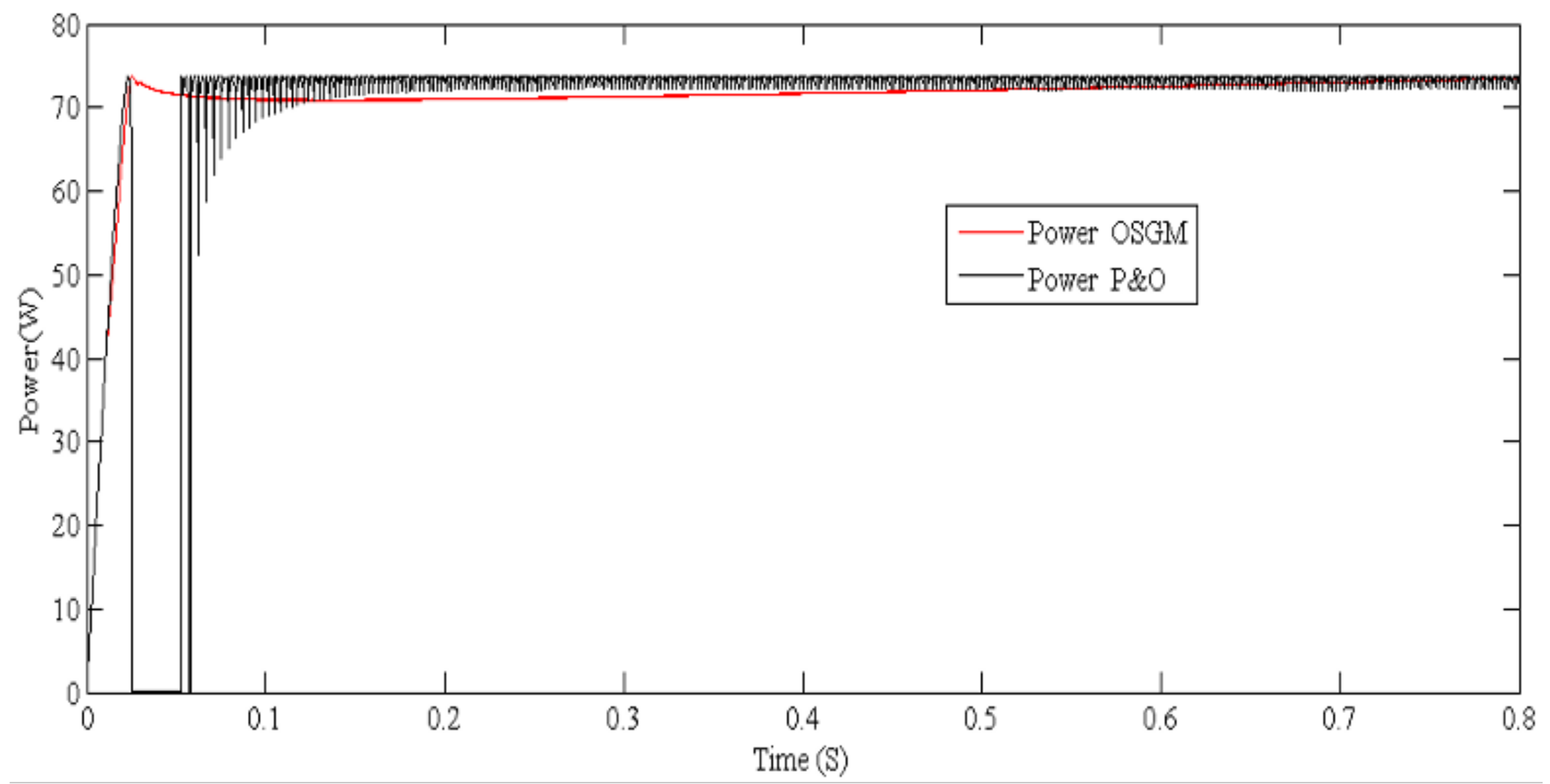 Electronics 12 02283 g005