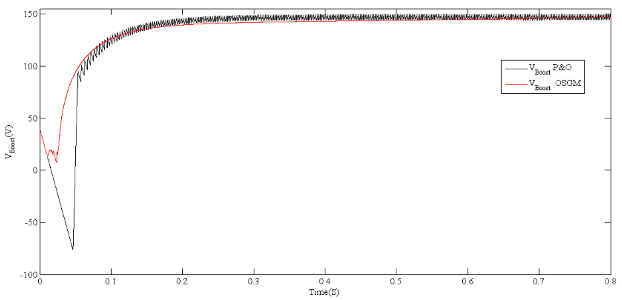 Electronics 12 02283 g006