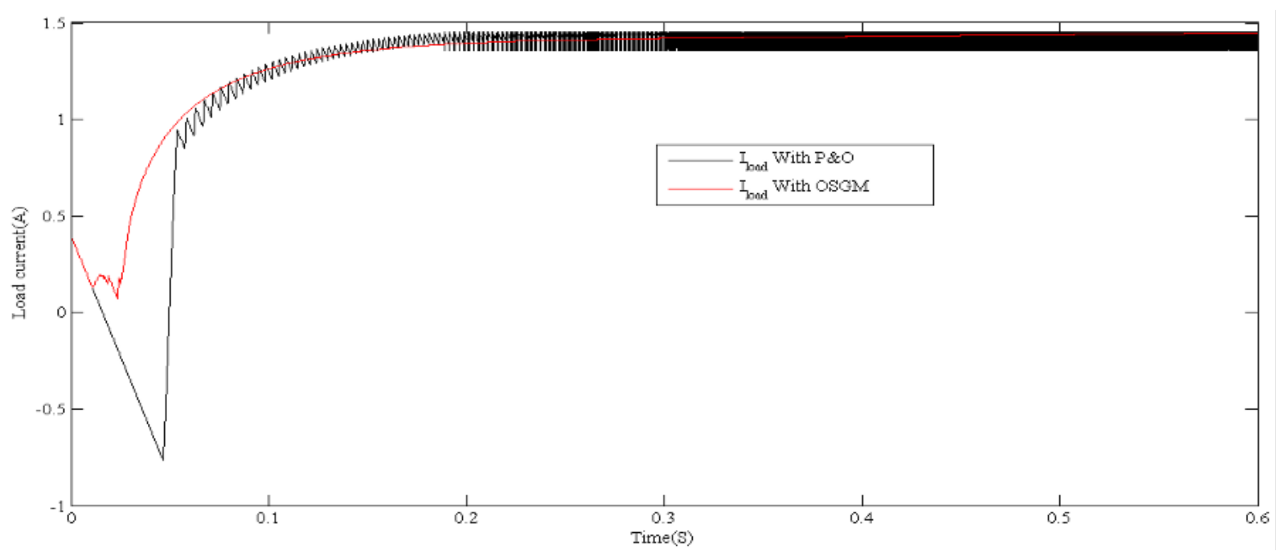 Electronics 12 02283 g007