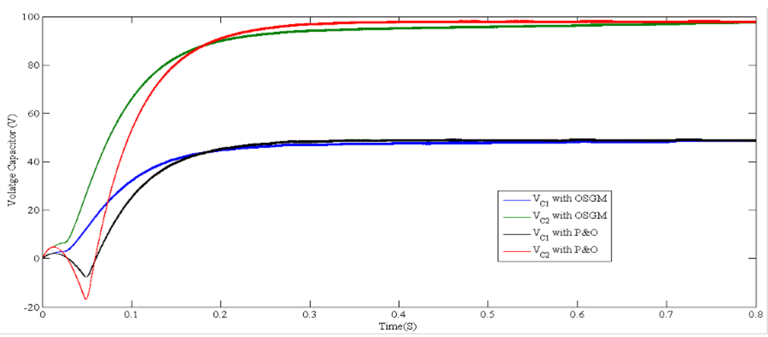 Electronics 12 02283 g008