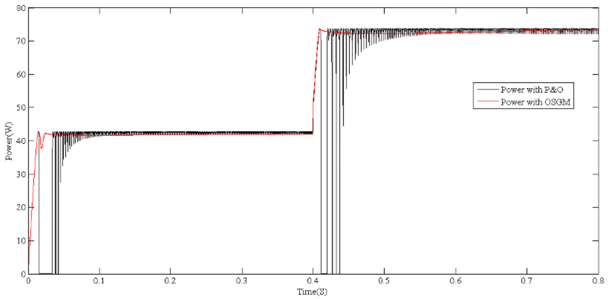Electronics 12 02283 g009