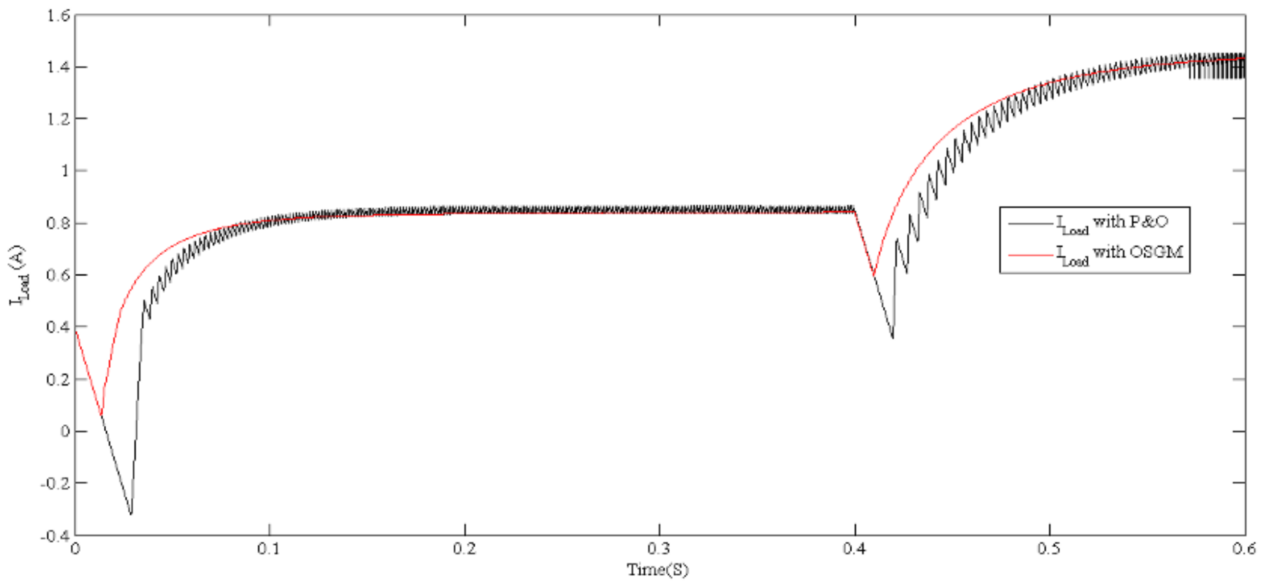 Electronics 12 02283 g011