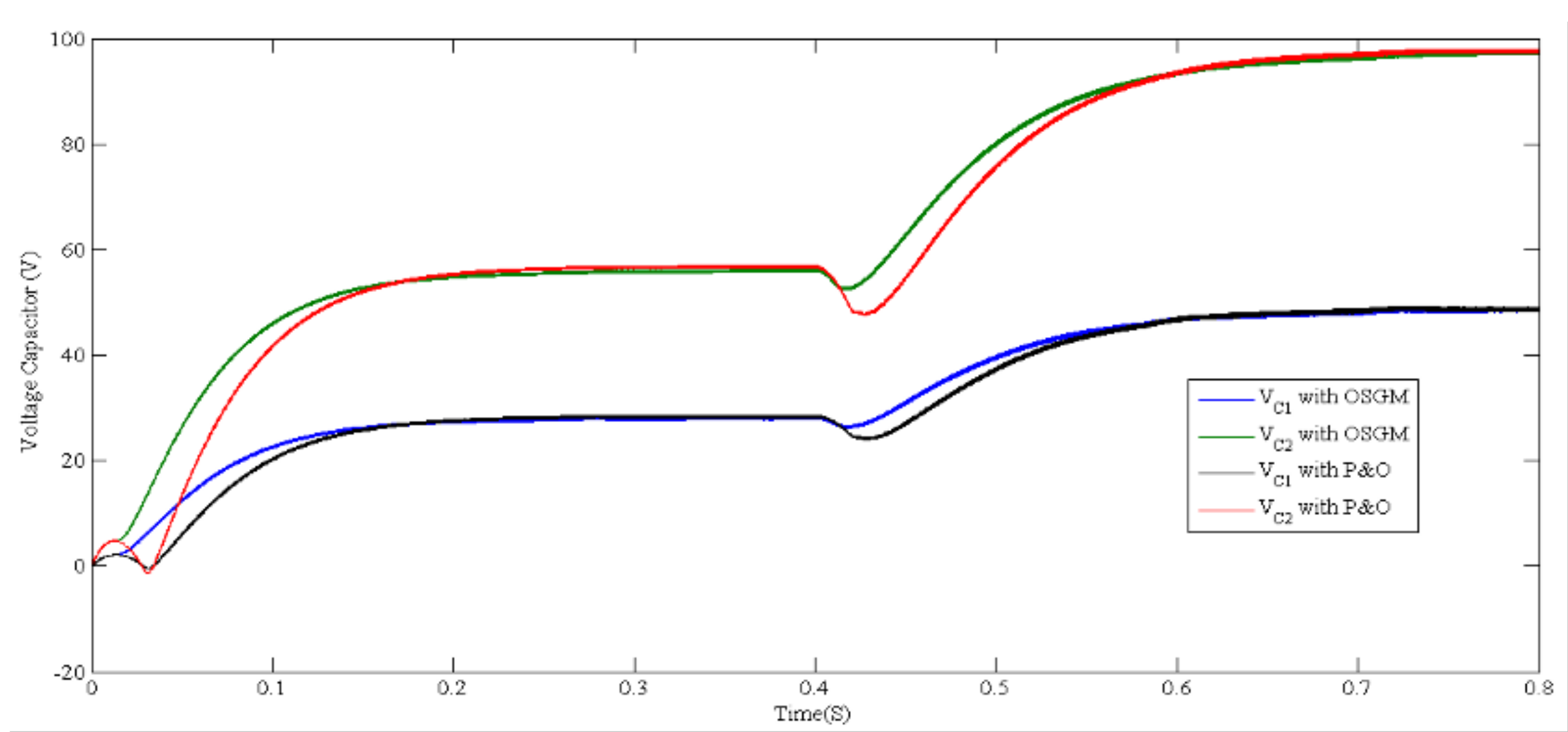 Electronics 12 02283 g012