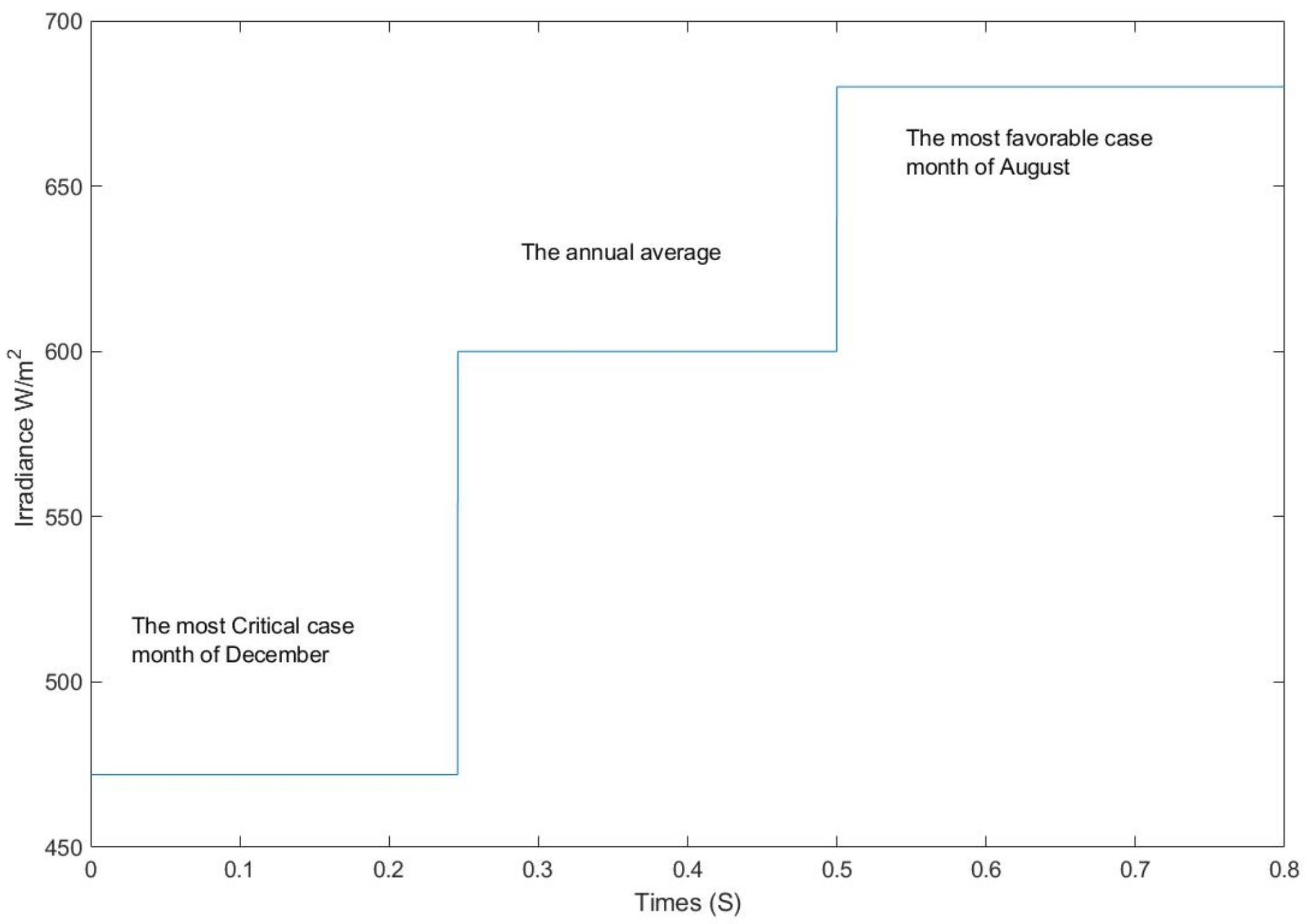 Electronics 12 02283 g013