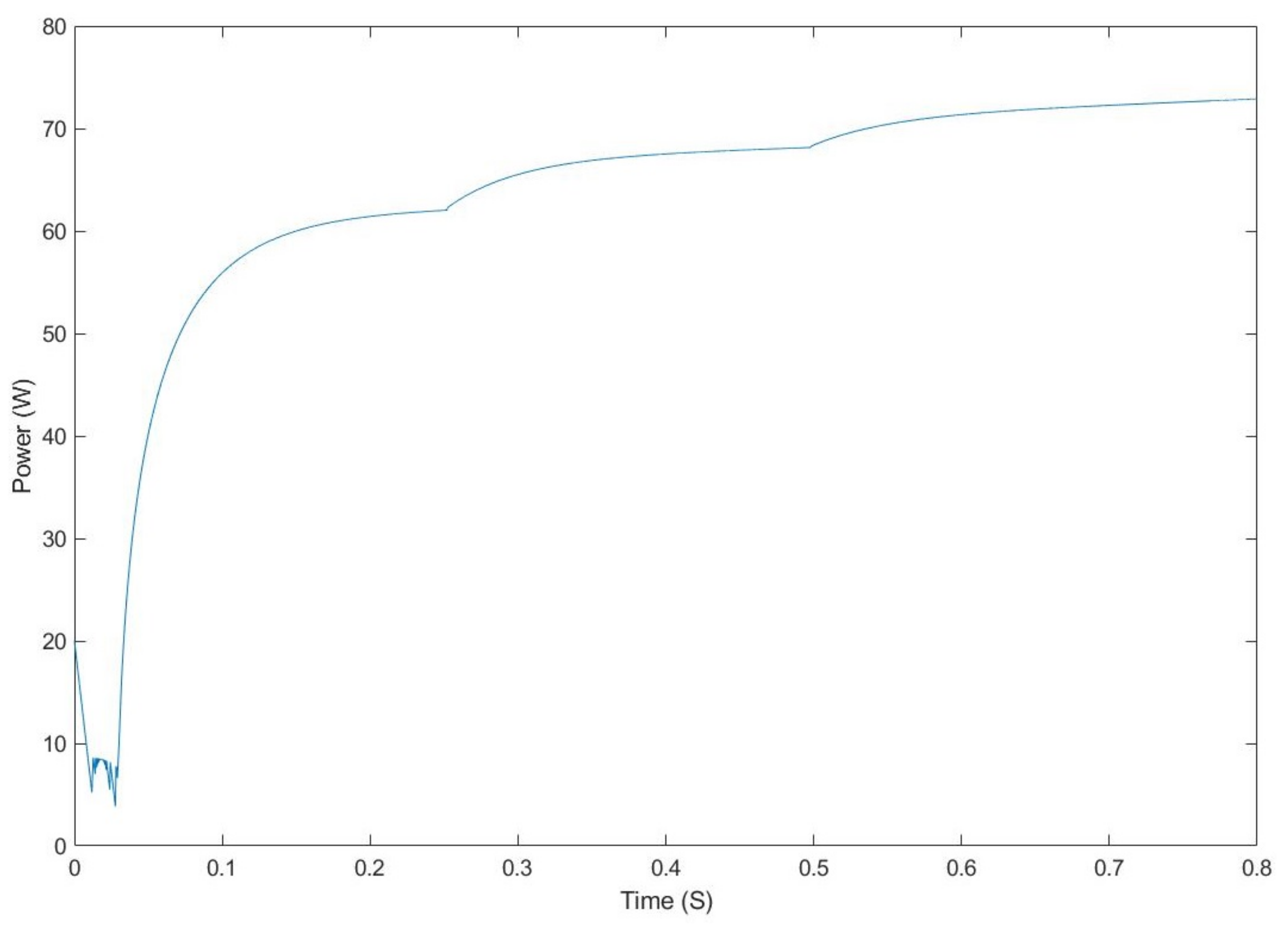 Electronics 12 02283 g018