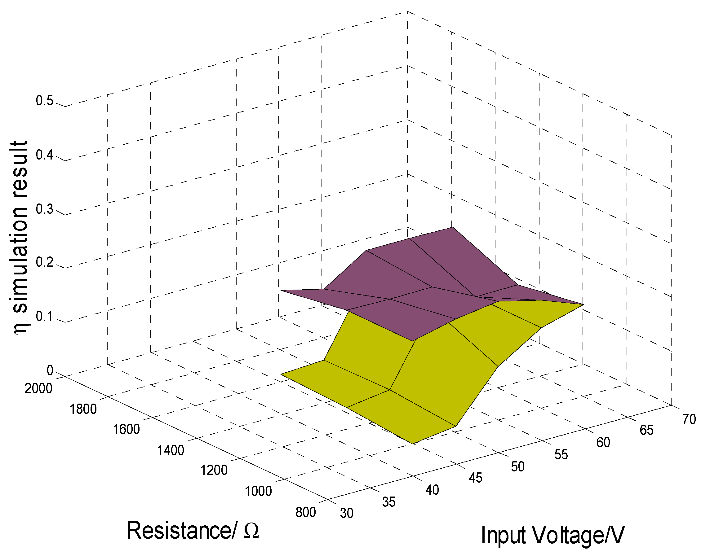 Electronics 12 02291 g005