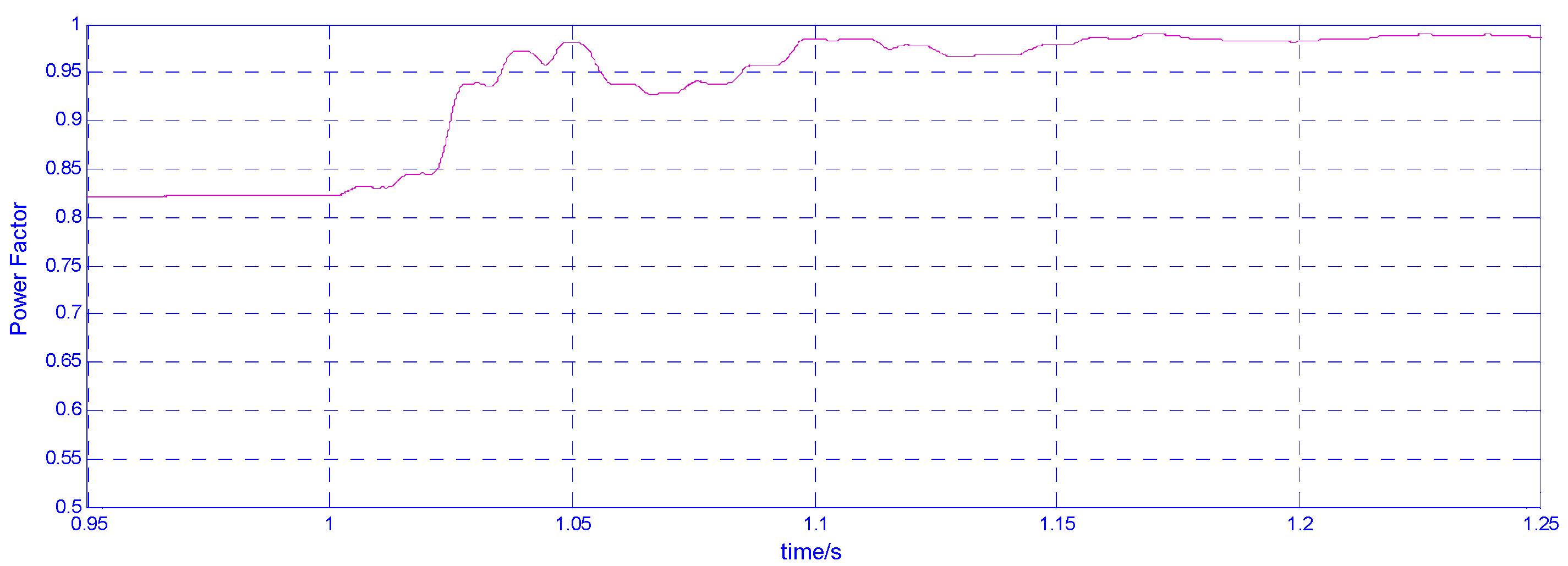 Electronics 12 02291 g007