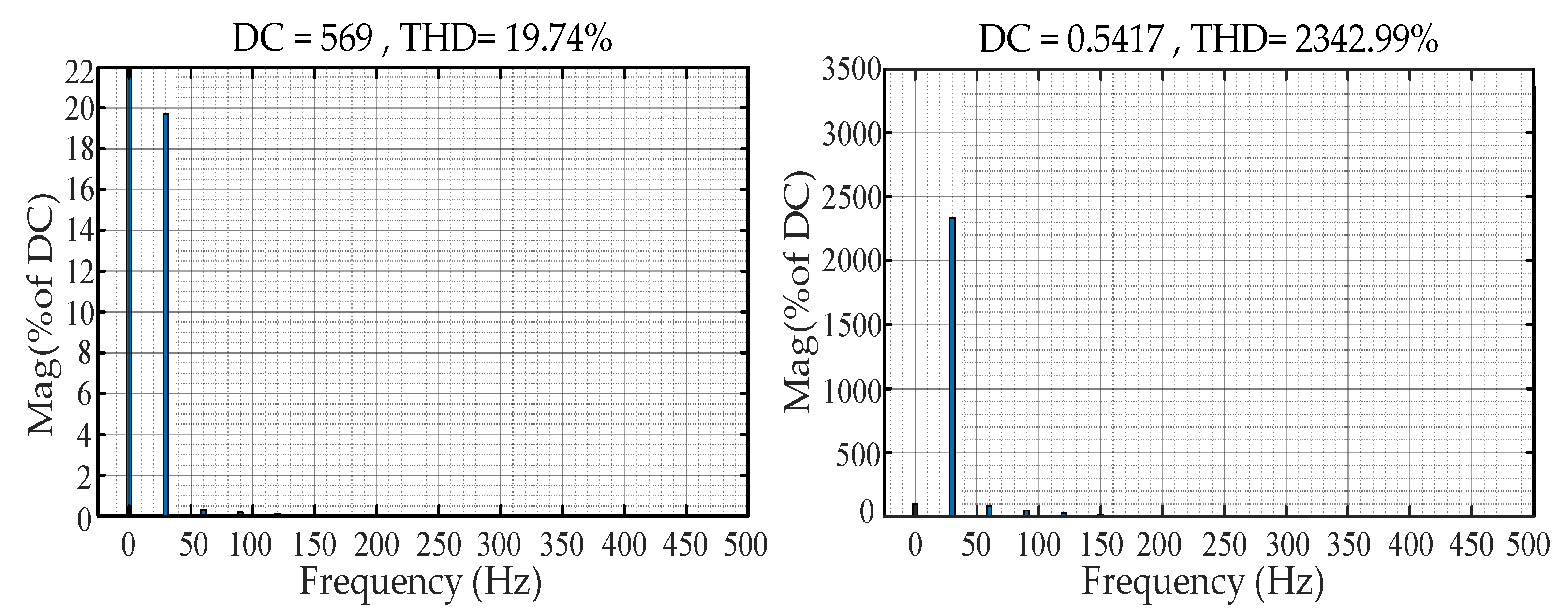 Electronics 12 02293 g005 Electronics 12 02293 g005