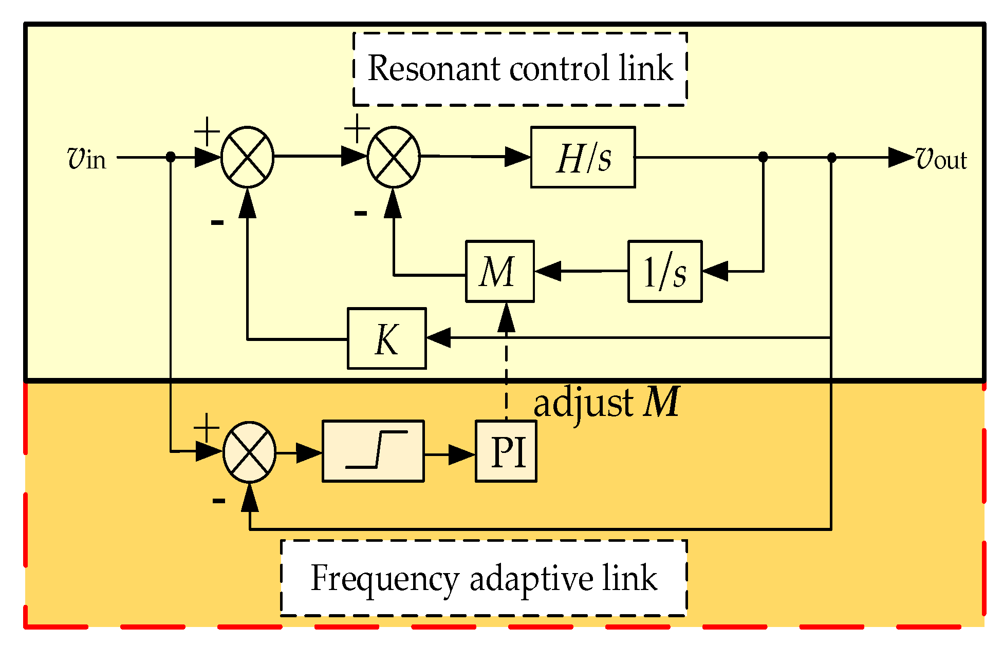 Electronics 12 02293 g013 Electronics 12 02293 g013
