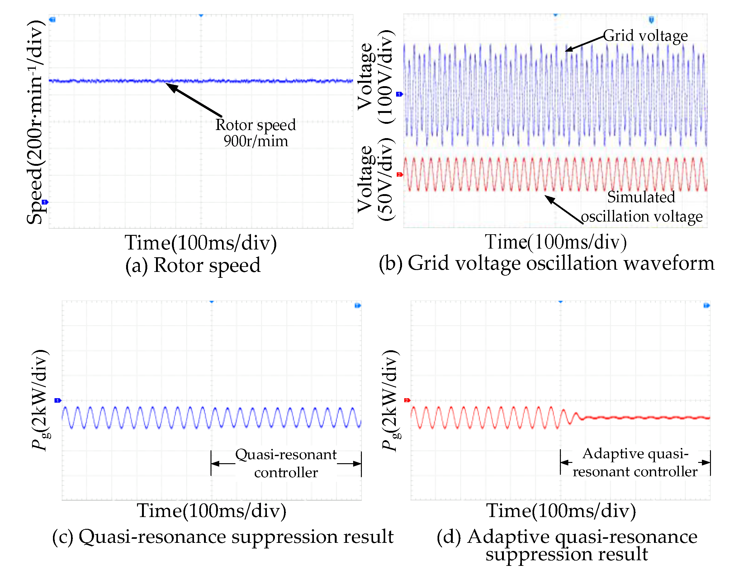 Electronics 12 02293 g025 Electronics 12 02293 g025