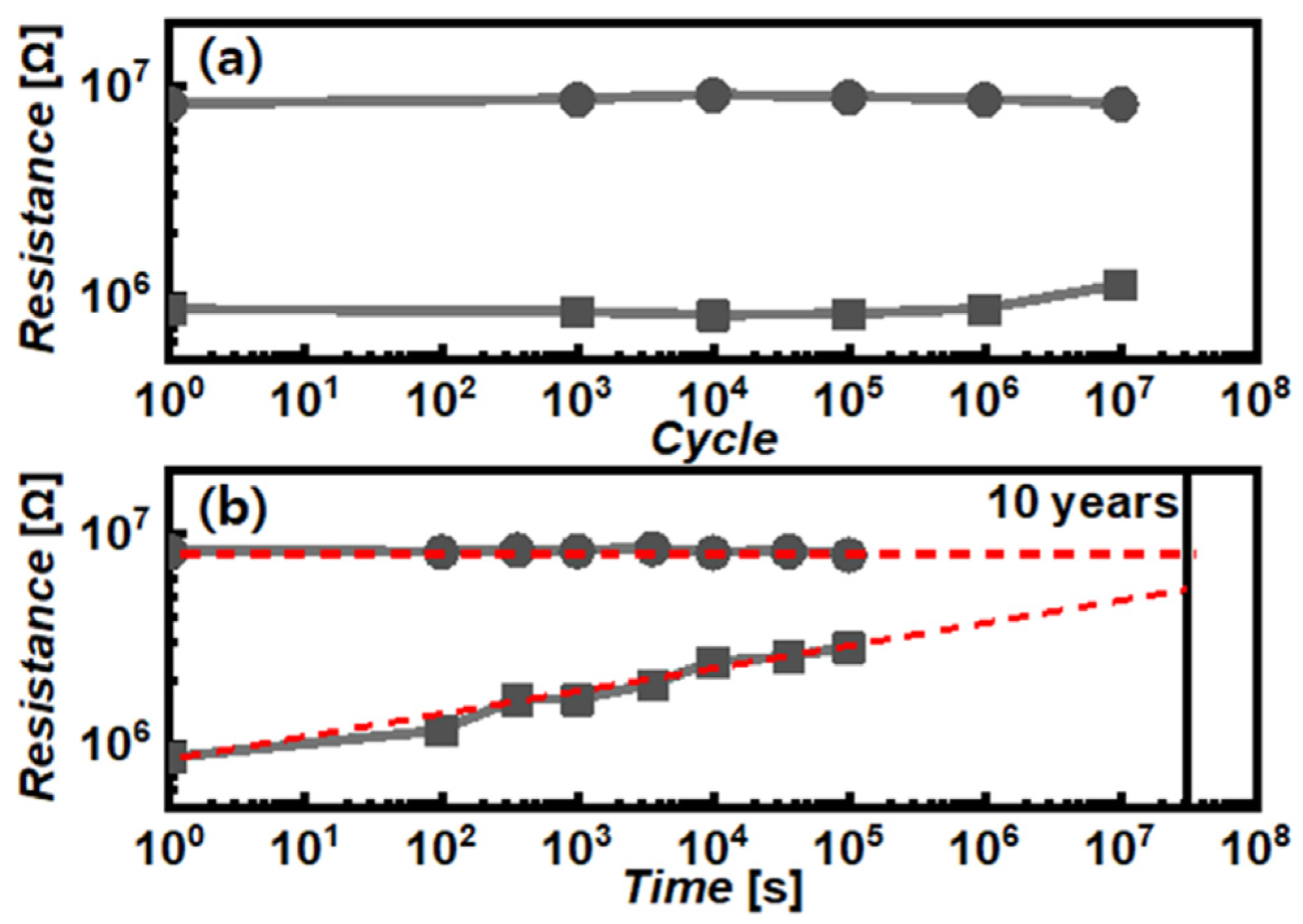 Electronics 12 02297 g002