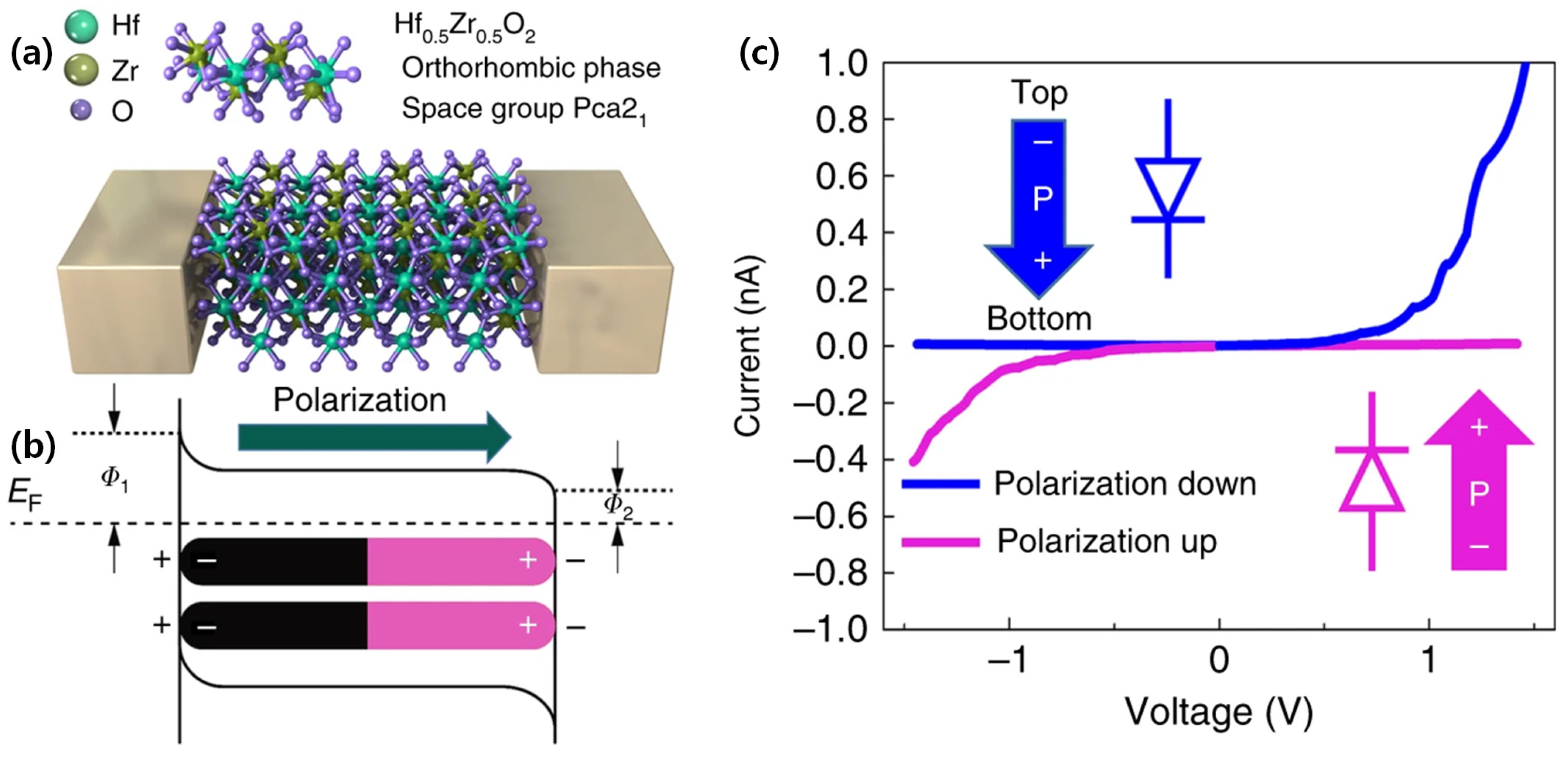 Electronics 12 02297 g003