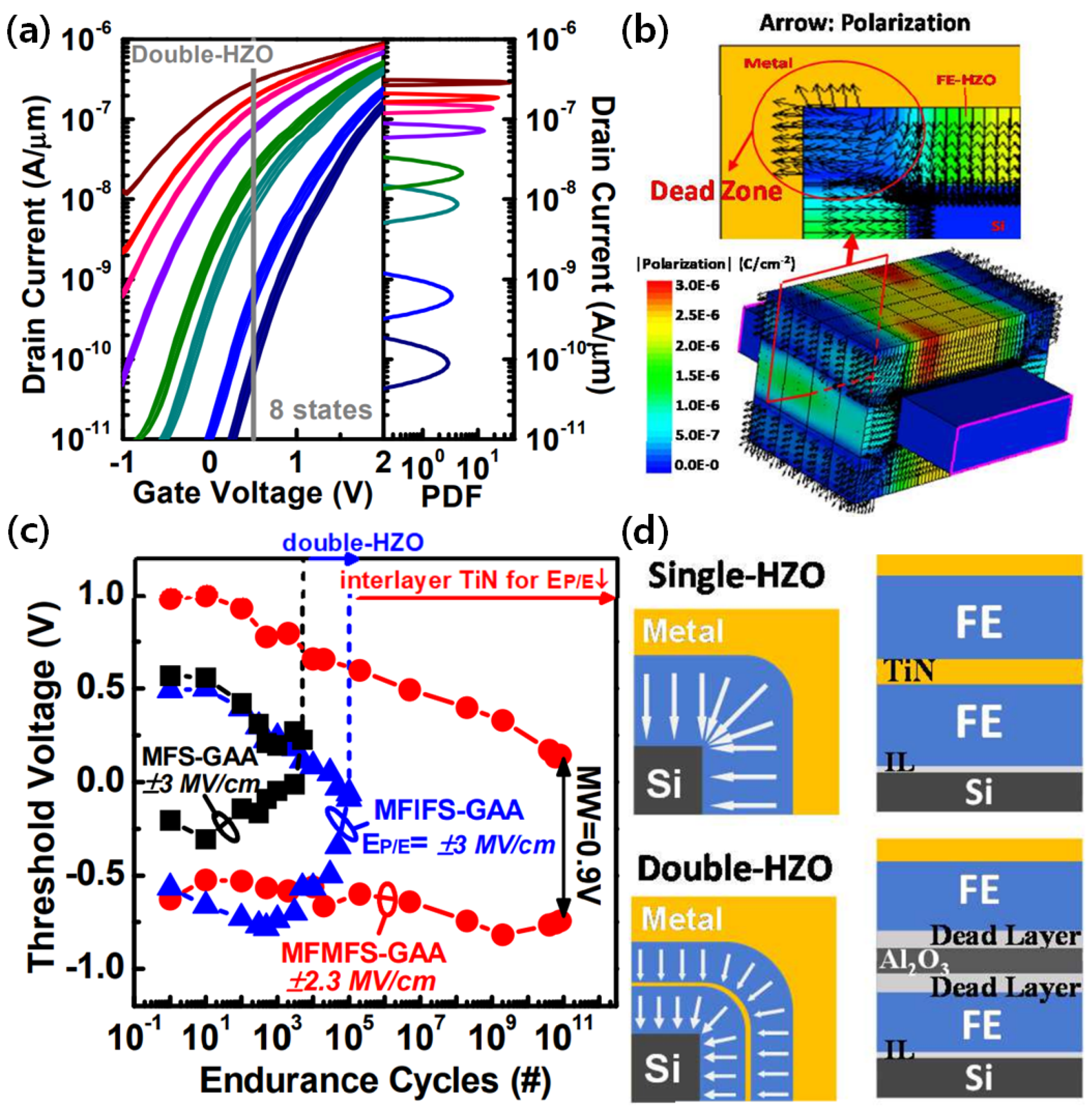 Electronics 12 02297 g007