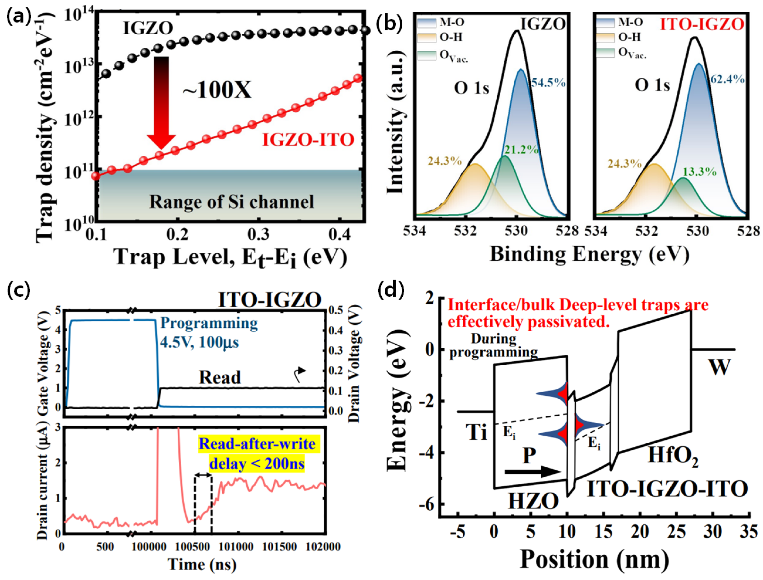 Electronics 12 02297 g008