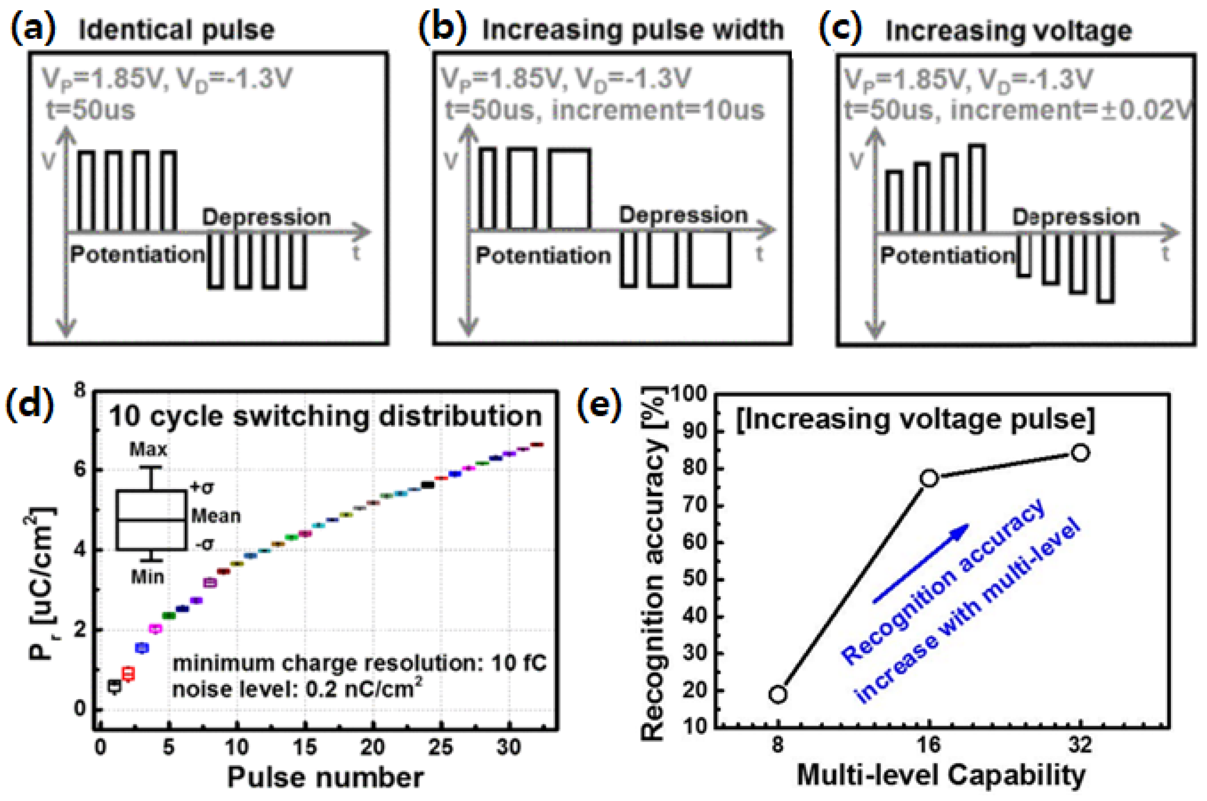 Electronics 12 02297 g009