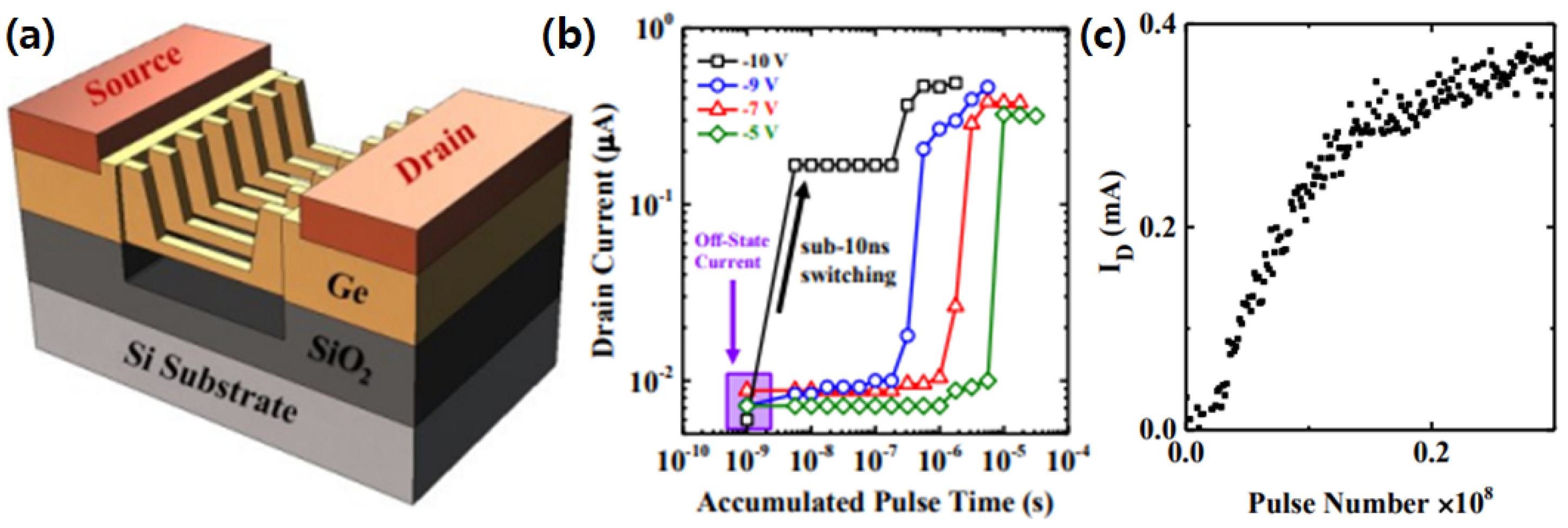 Electronics 12 02297 g010
