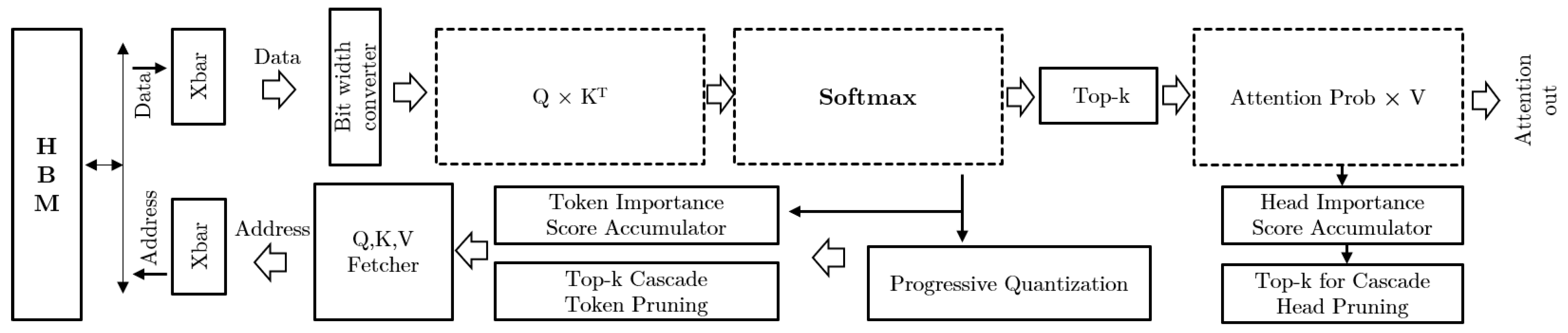 Electronics | Free Full-Text | A Survey on Sparsity Exploration in ...