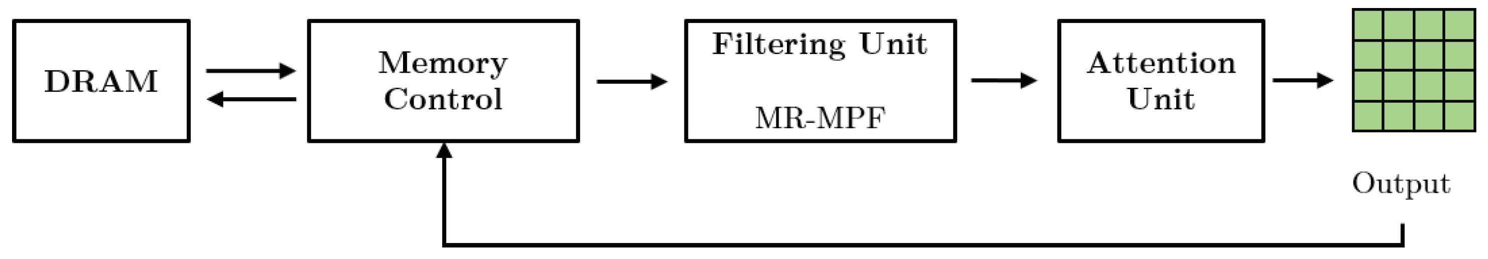 Electronics 12 02299 g010 Electronics 12 02299 g010