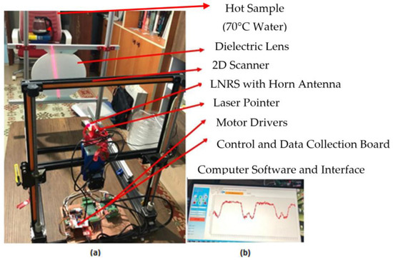 W‐Band MMIC chipset in 0.1‐μm mHEMT technology - Lee - 2020 - ETRI Journal  - Wiley Online Library