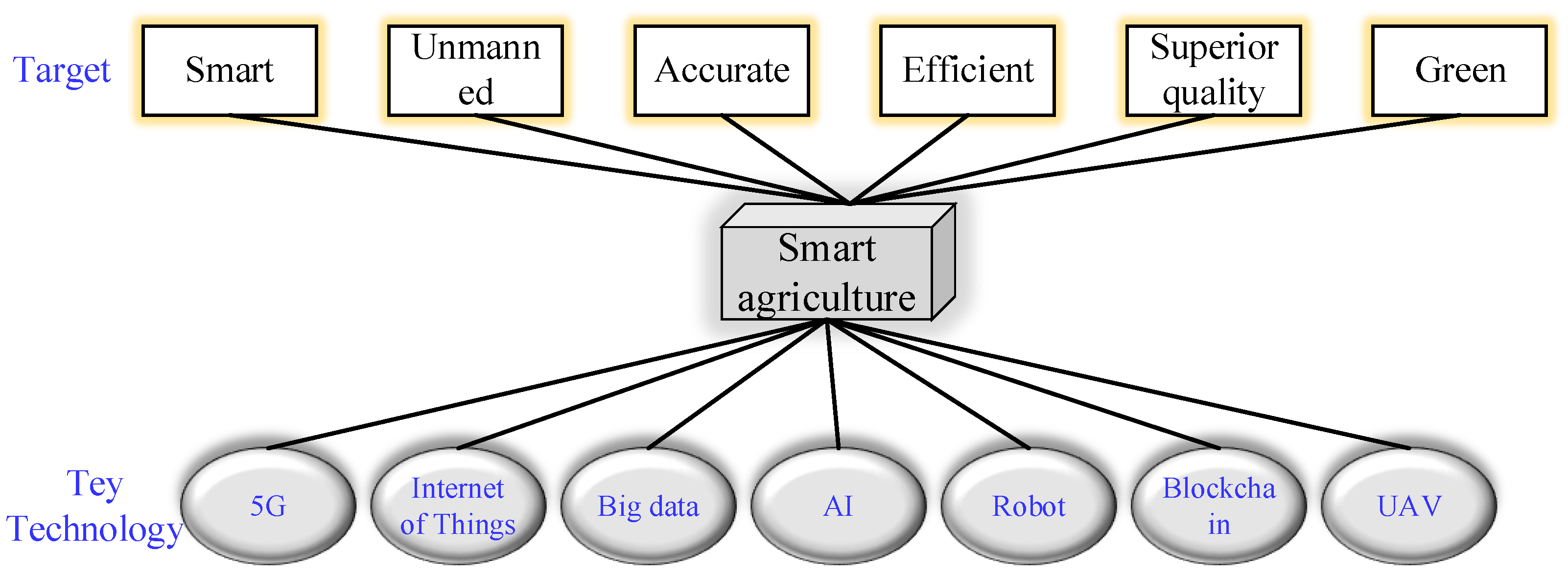 Electronics 12 02336 g004