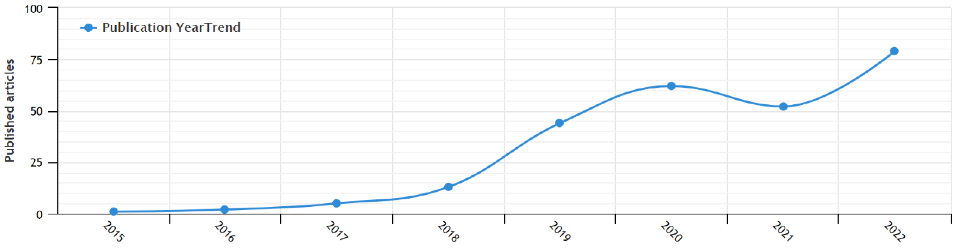 Electronics 12 02336 g006
