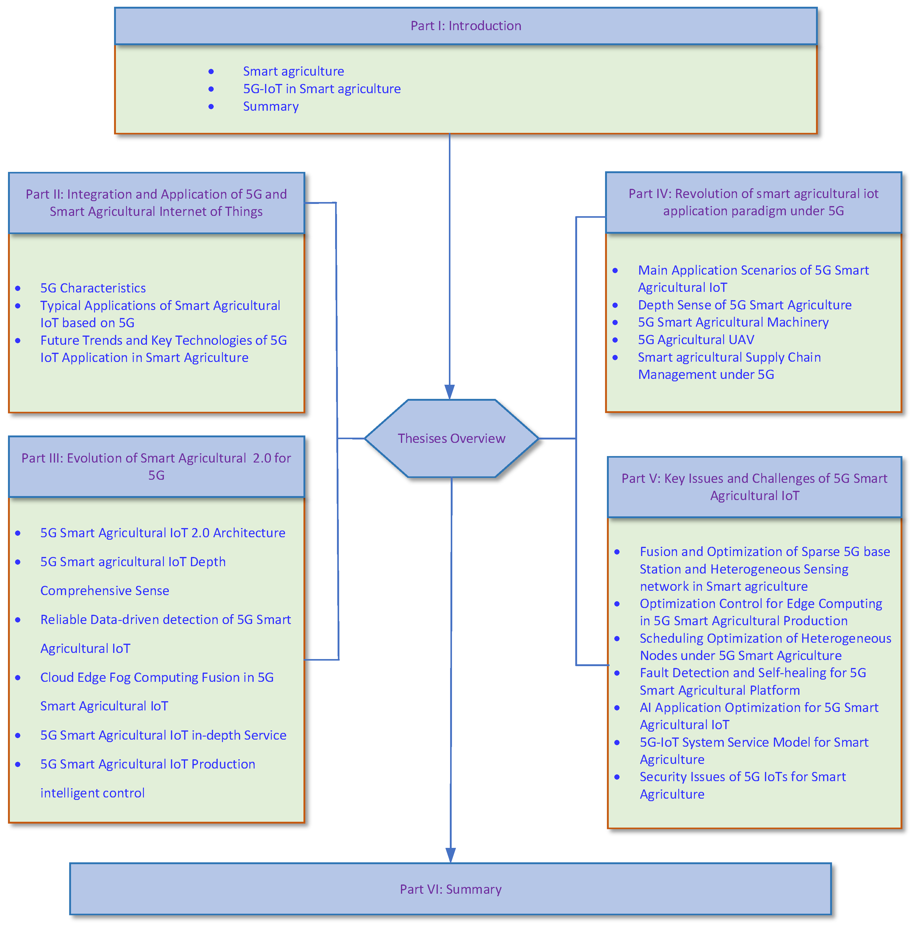 Electronics 12 02336 g007