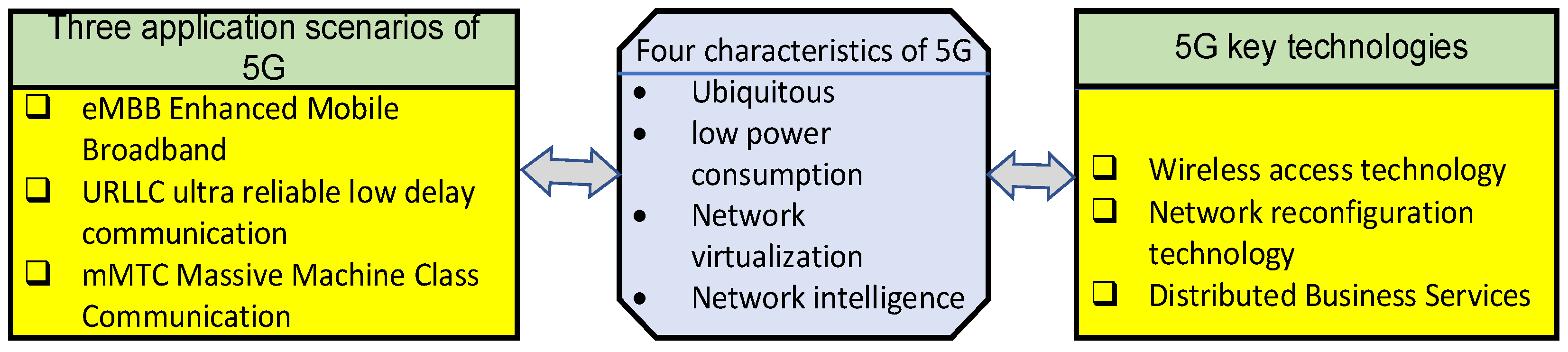 Electronics 12 02336 g008