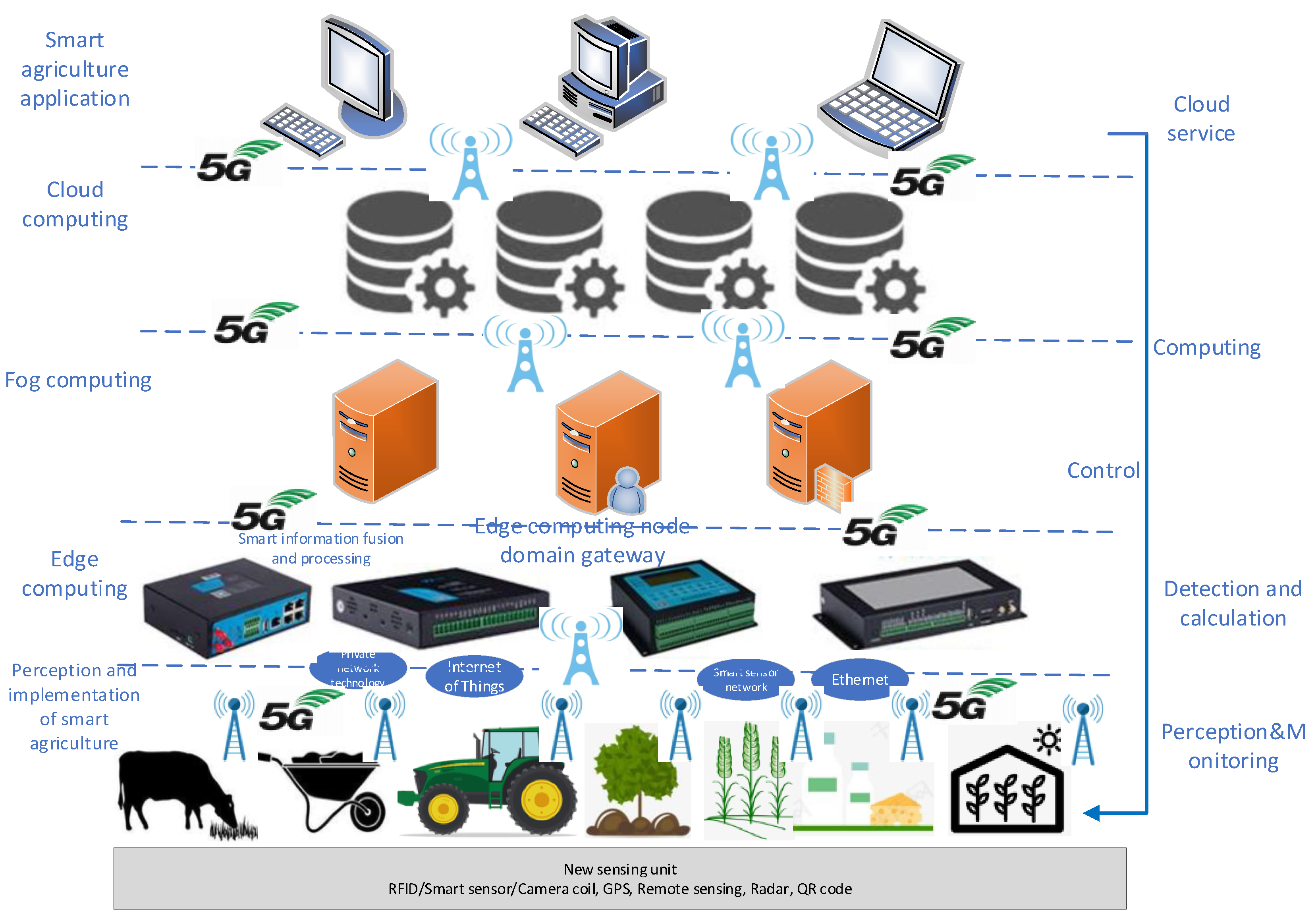 Electronics 12 02336 g011
