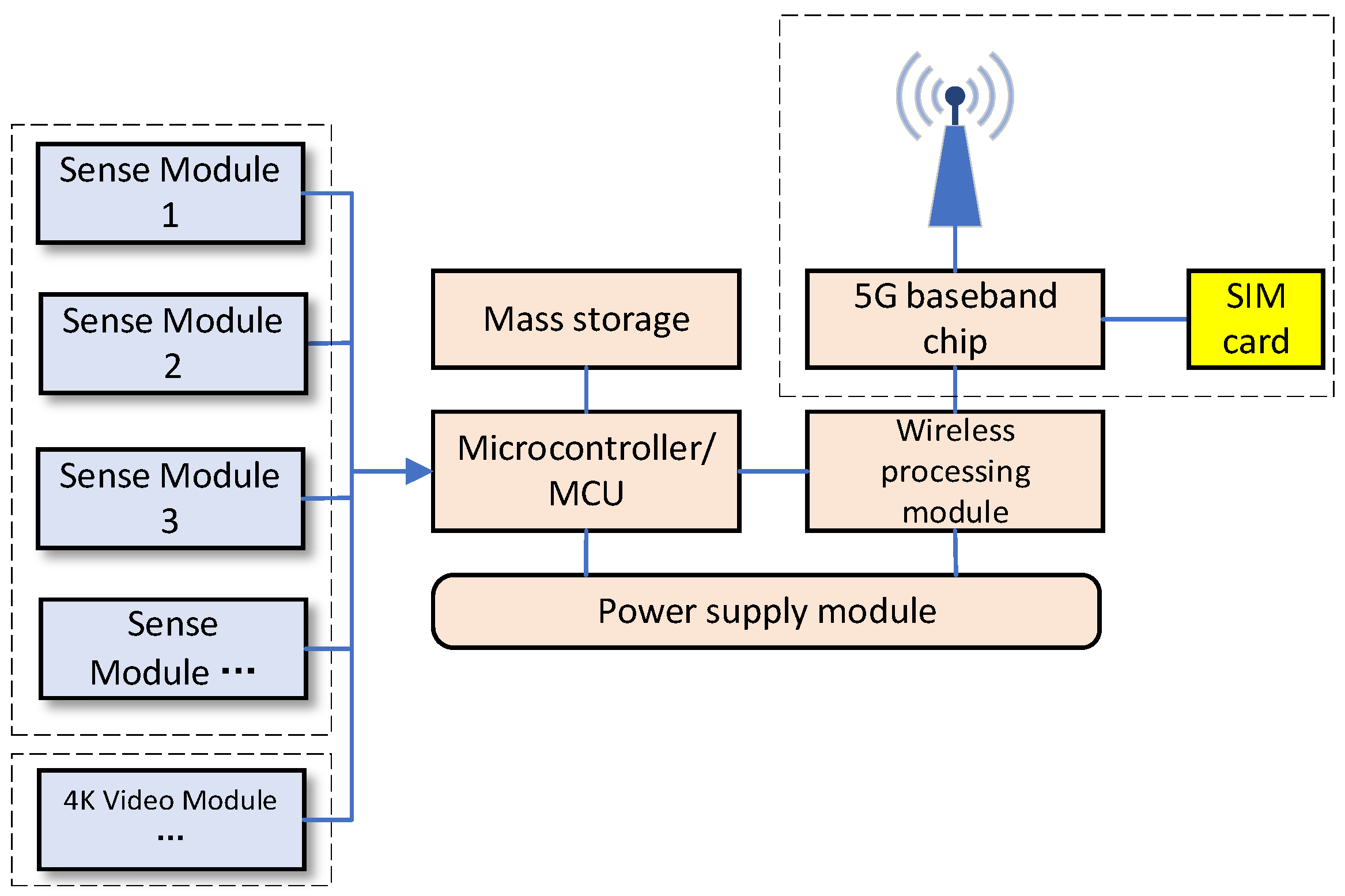 Electronics 12 02336 g016