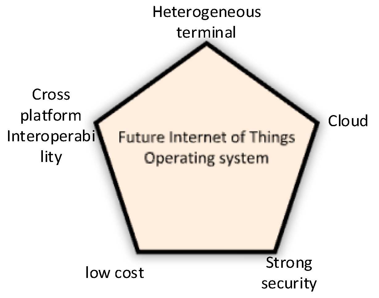 Electronics 12 02336 g020
