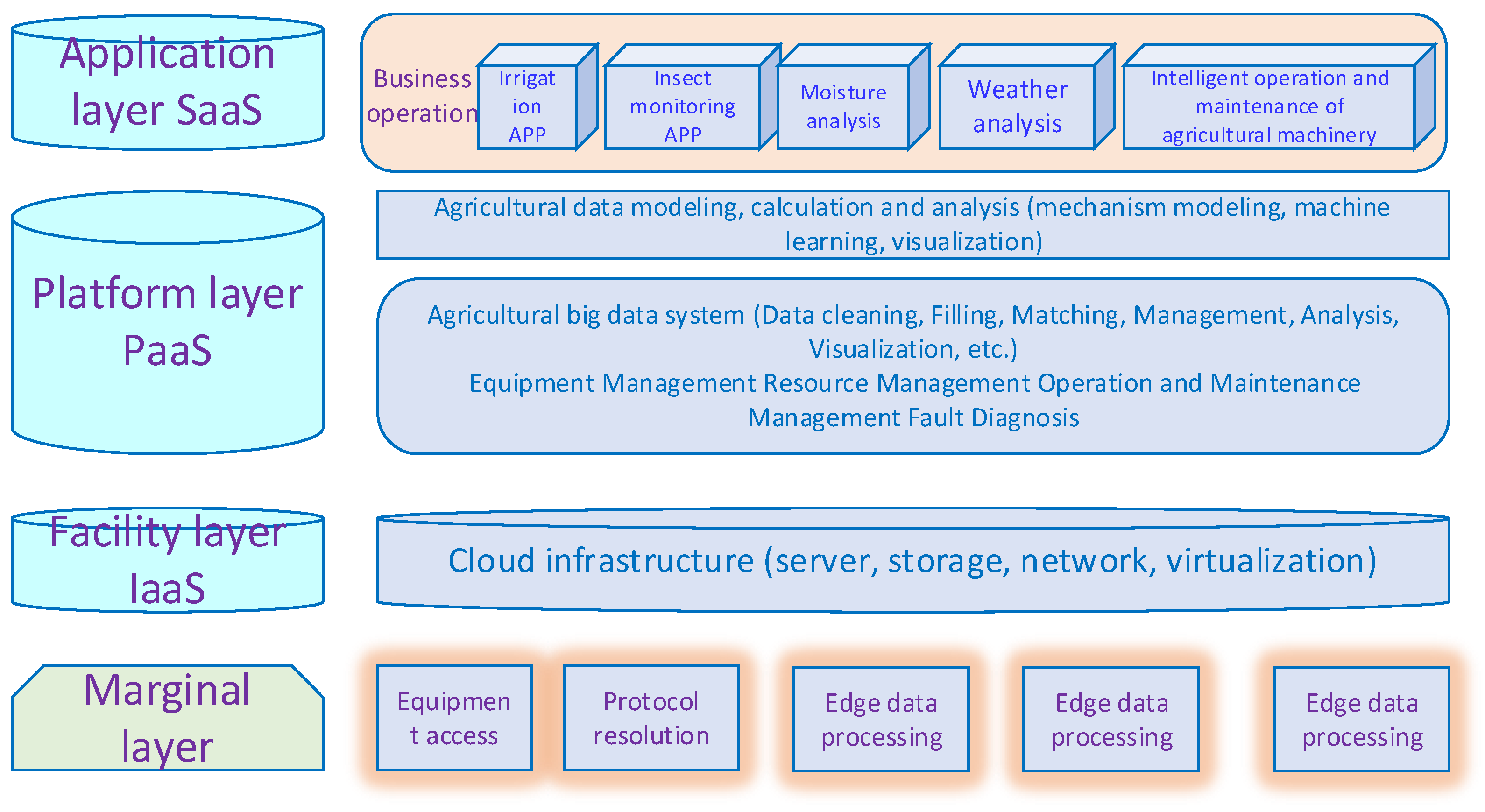 Electronics 12 02336 g024