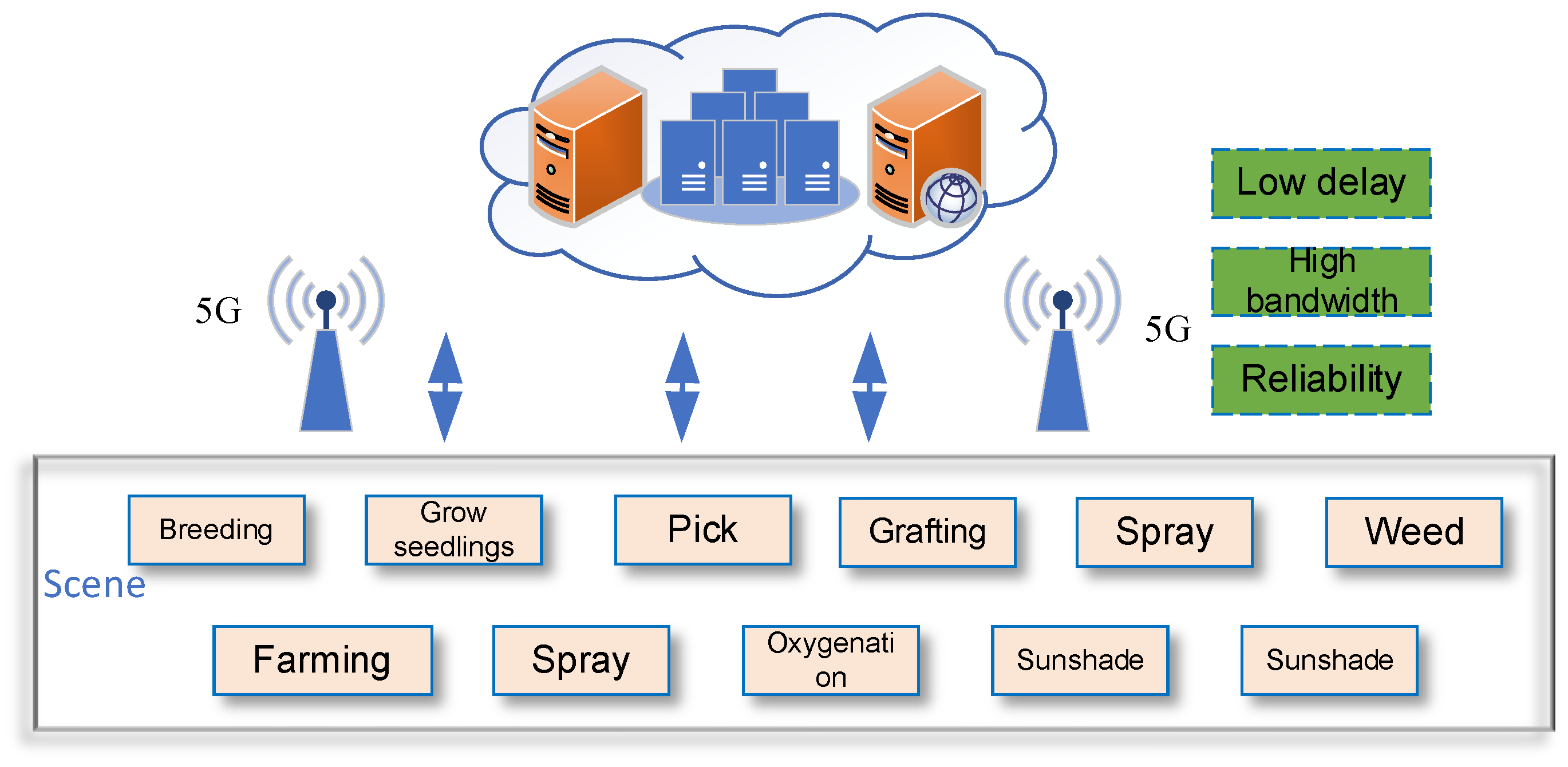 Electronics 12 02336 g025