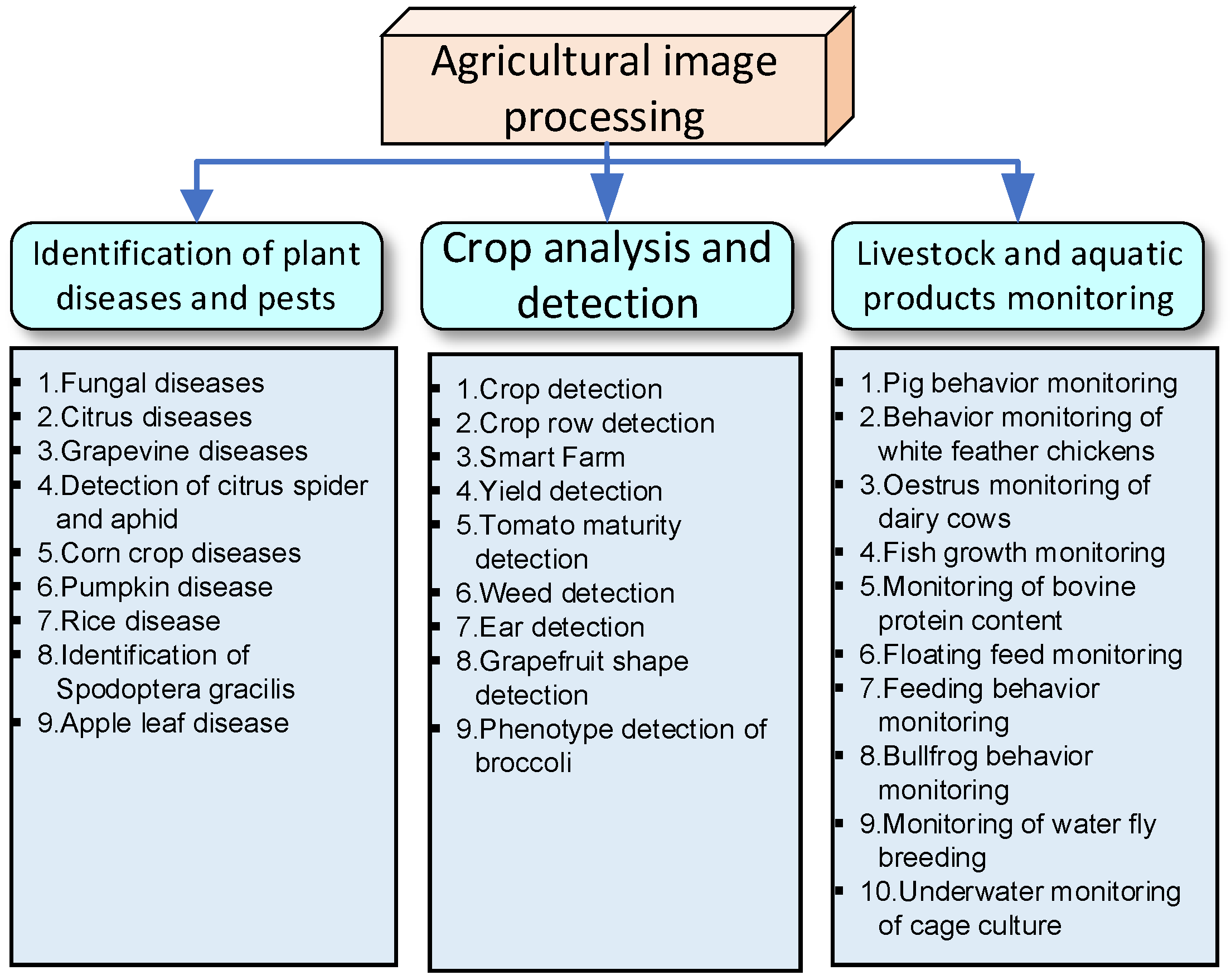 Electronics 12 02336 g026