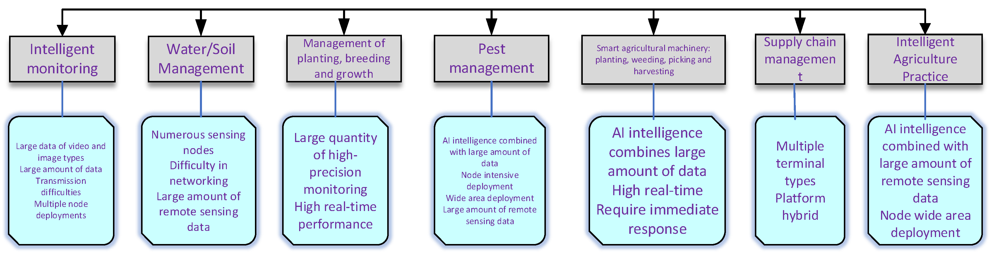 Electronics 12 02336 g036