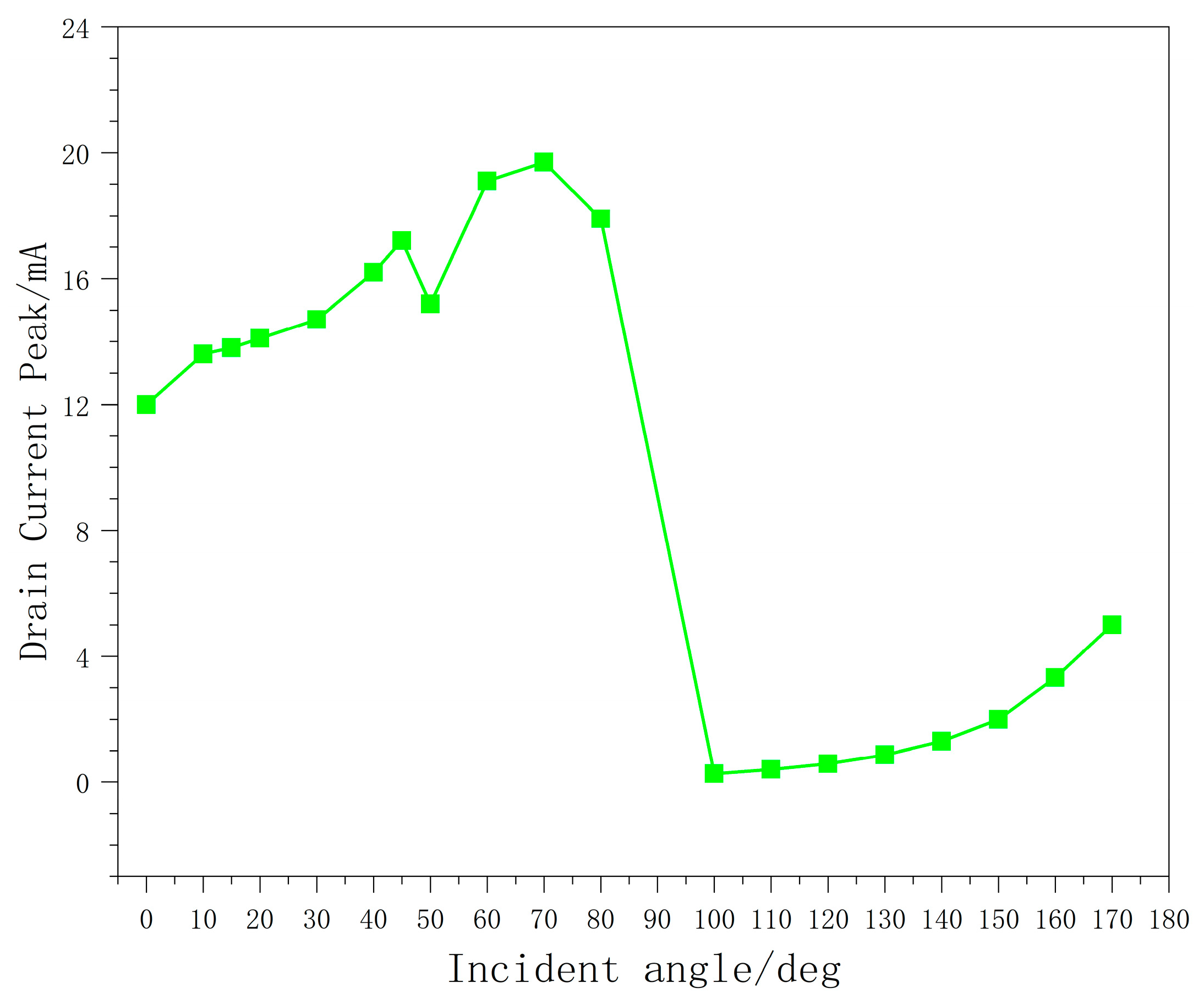 Electronics 12 02349 g007