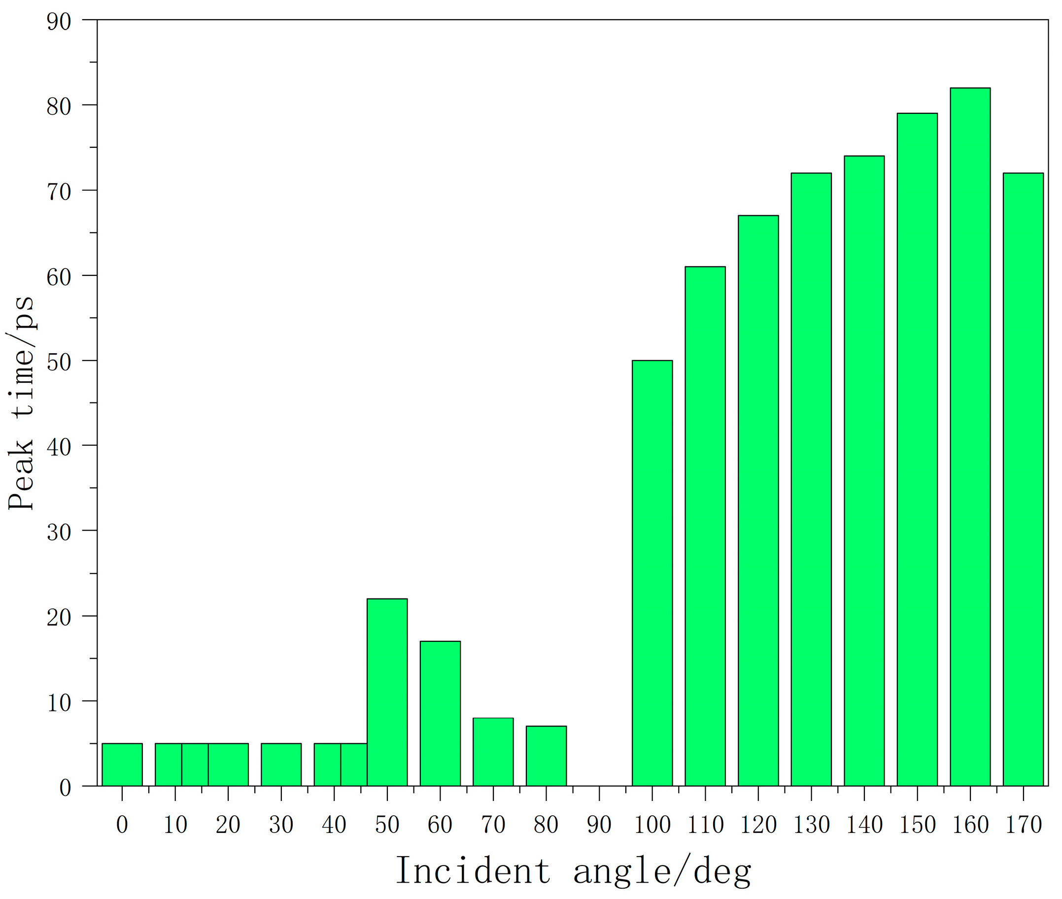 Electronics 12 02349 g008