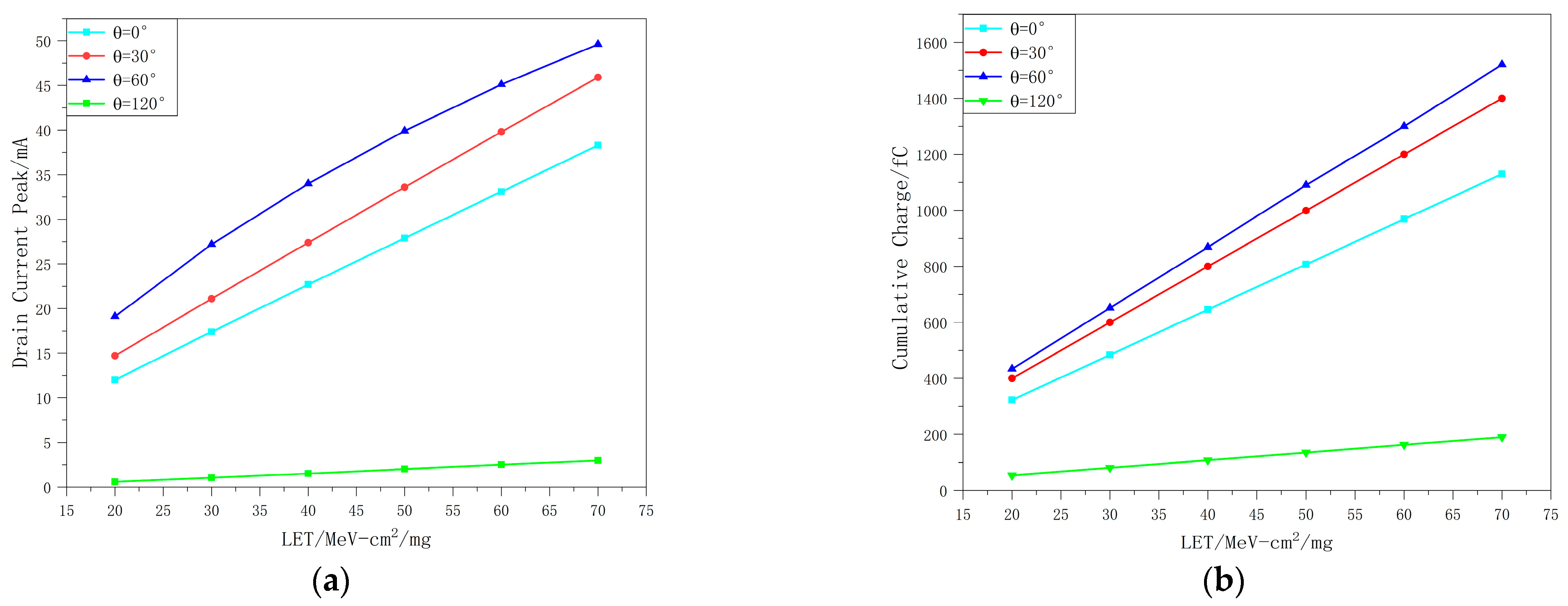 Electronics 12 02349 g015