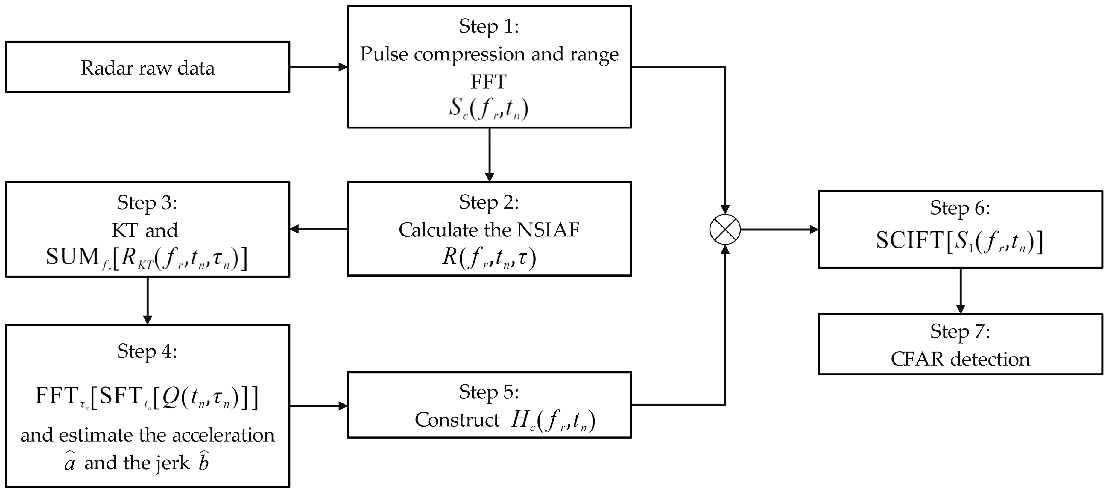 Electronics Free Full Text A Novel Coherent Integration Algorithm For Maneuvering Target