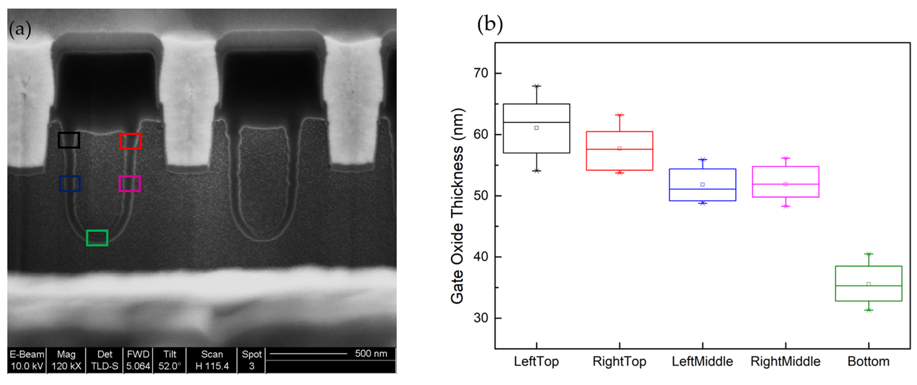 Electronics 12 02385 g003