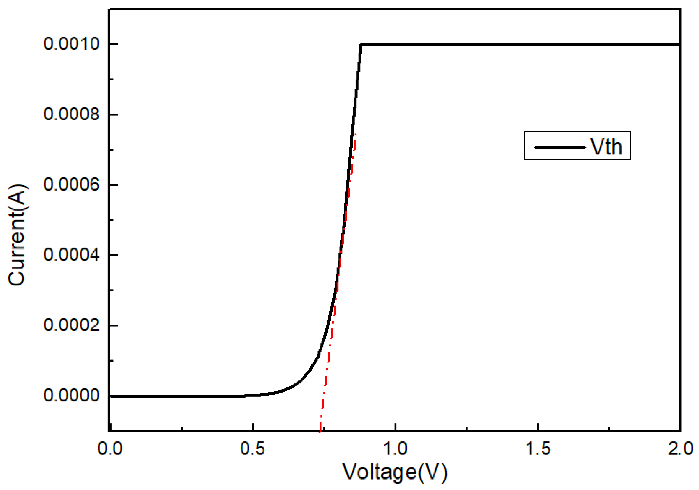 Electronics 12 02385 g005