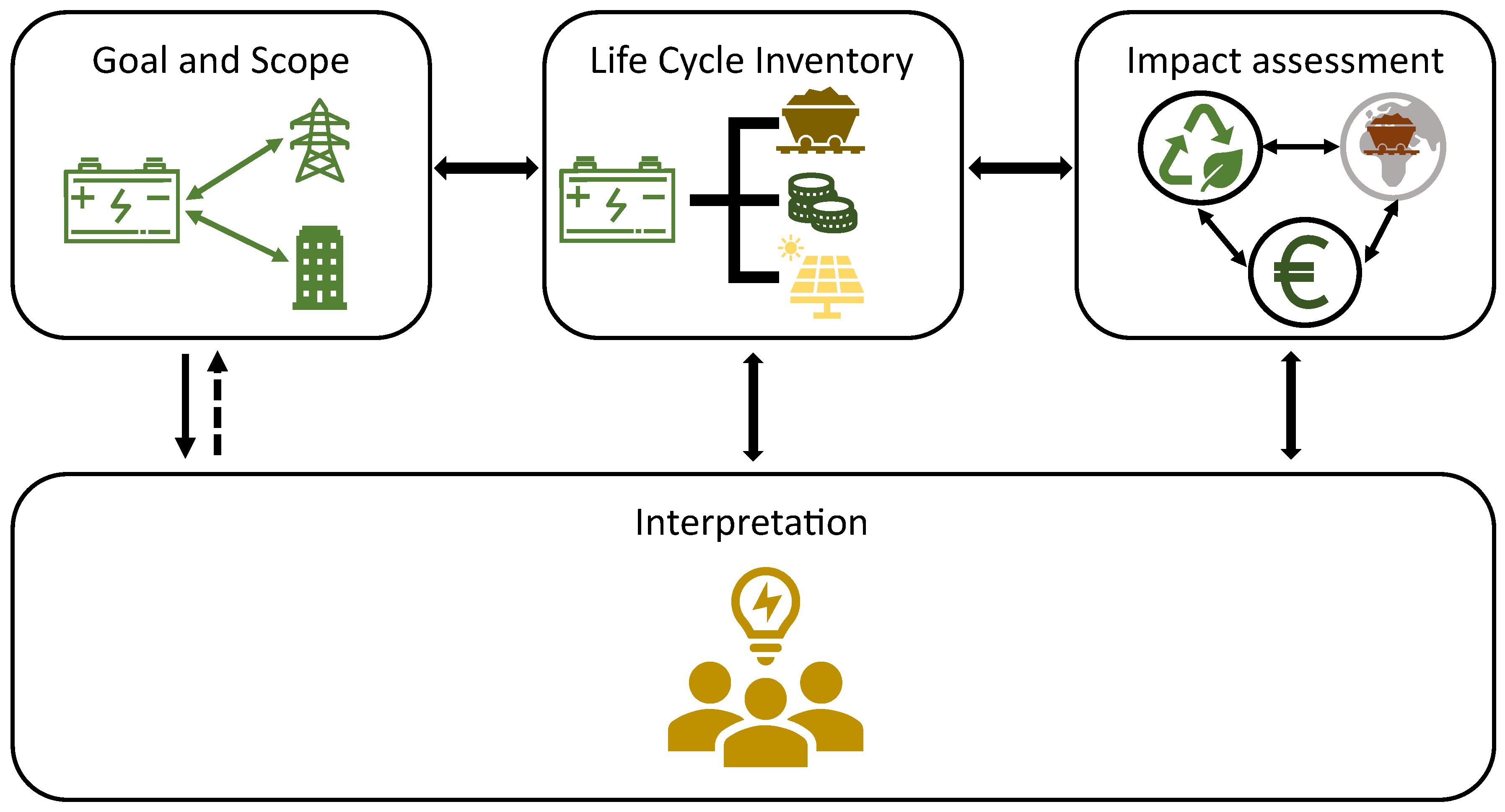 Electronics 12 02391 g003