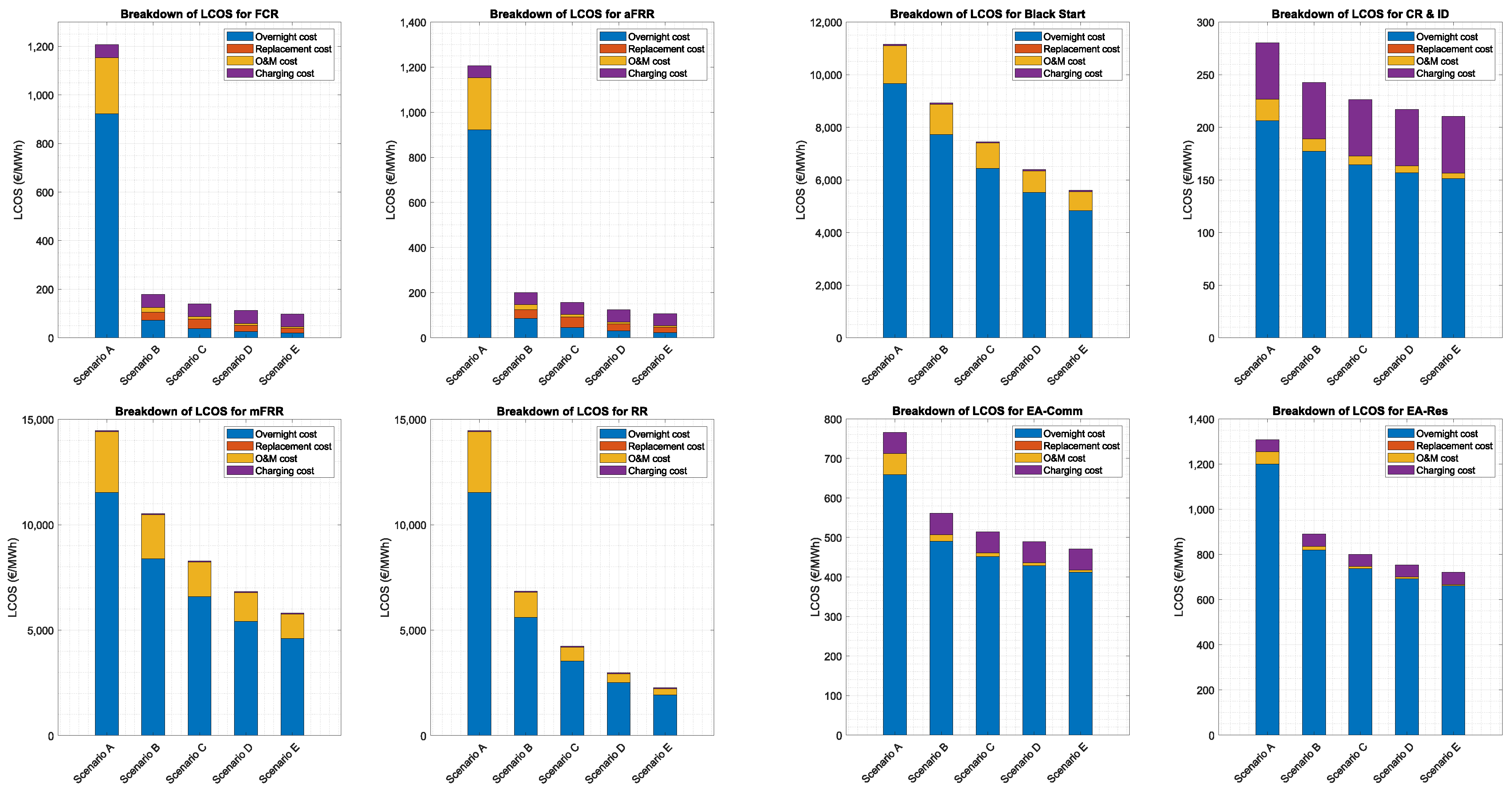 Electronics 12 02391 g004